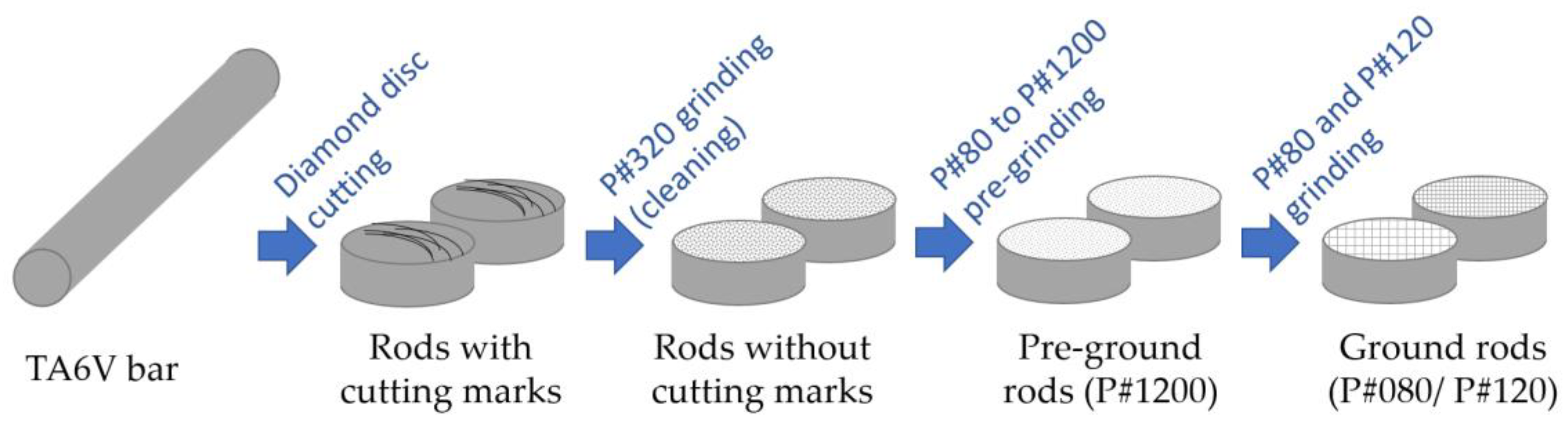 Metrology 04 00010 g001