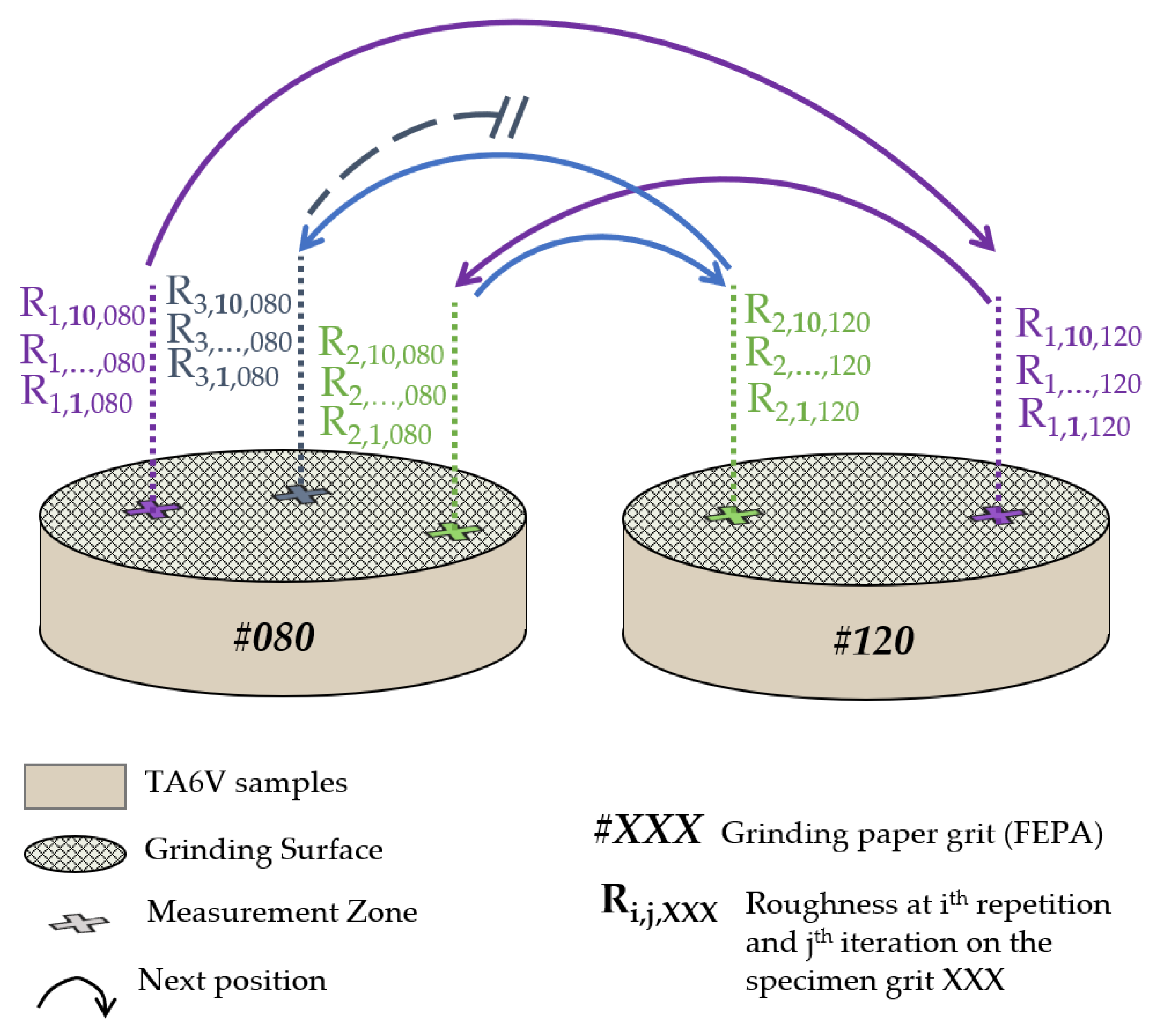 Metrology 04 00010 g002