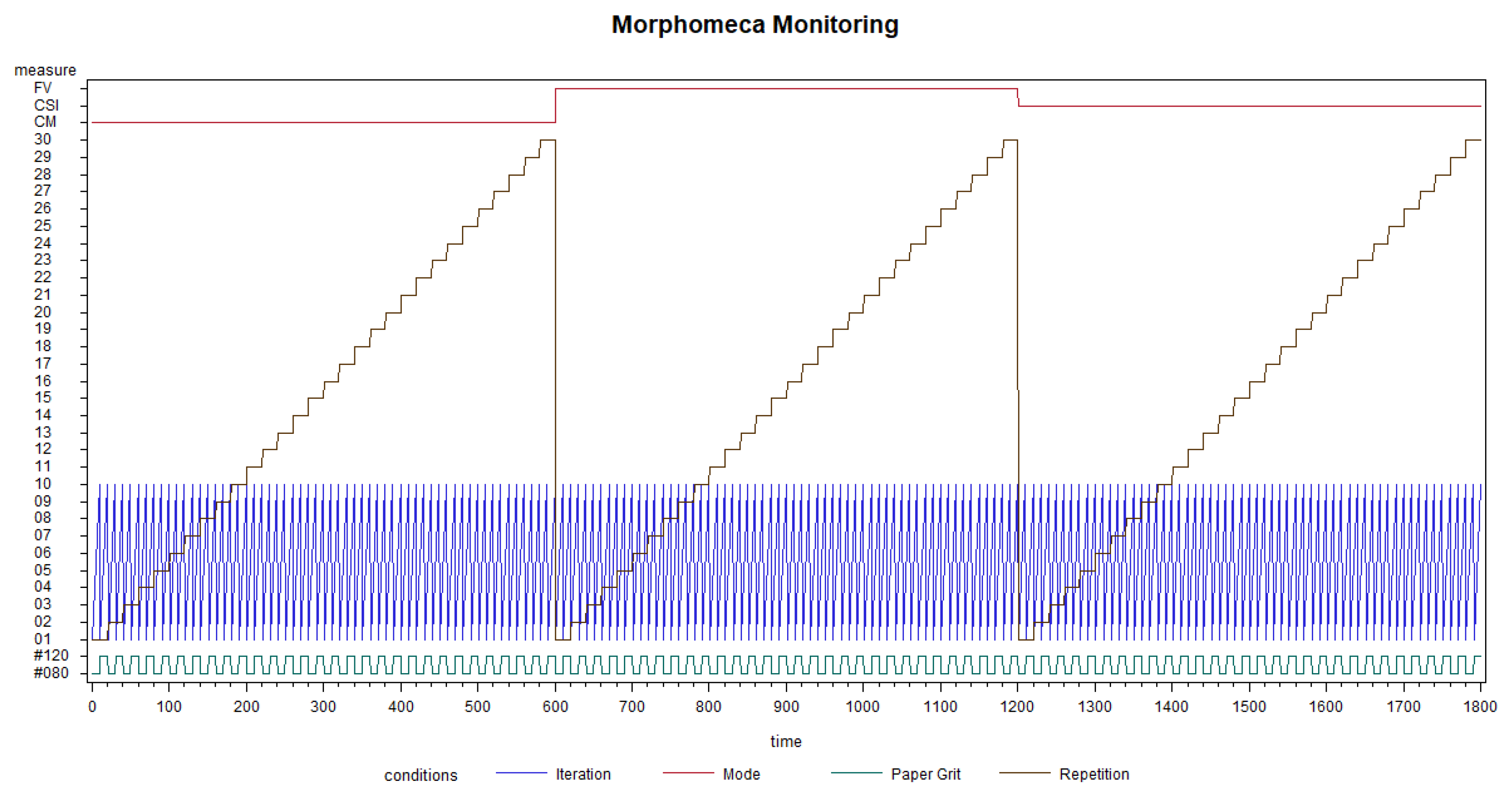 Metrology 04 00010 g003