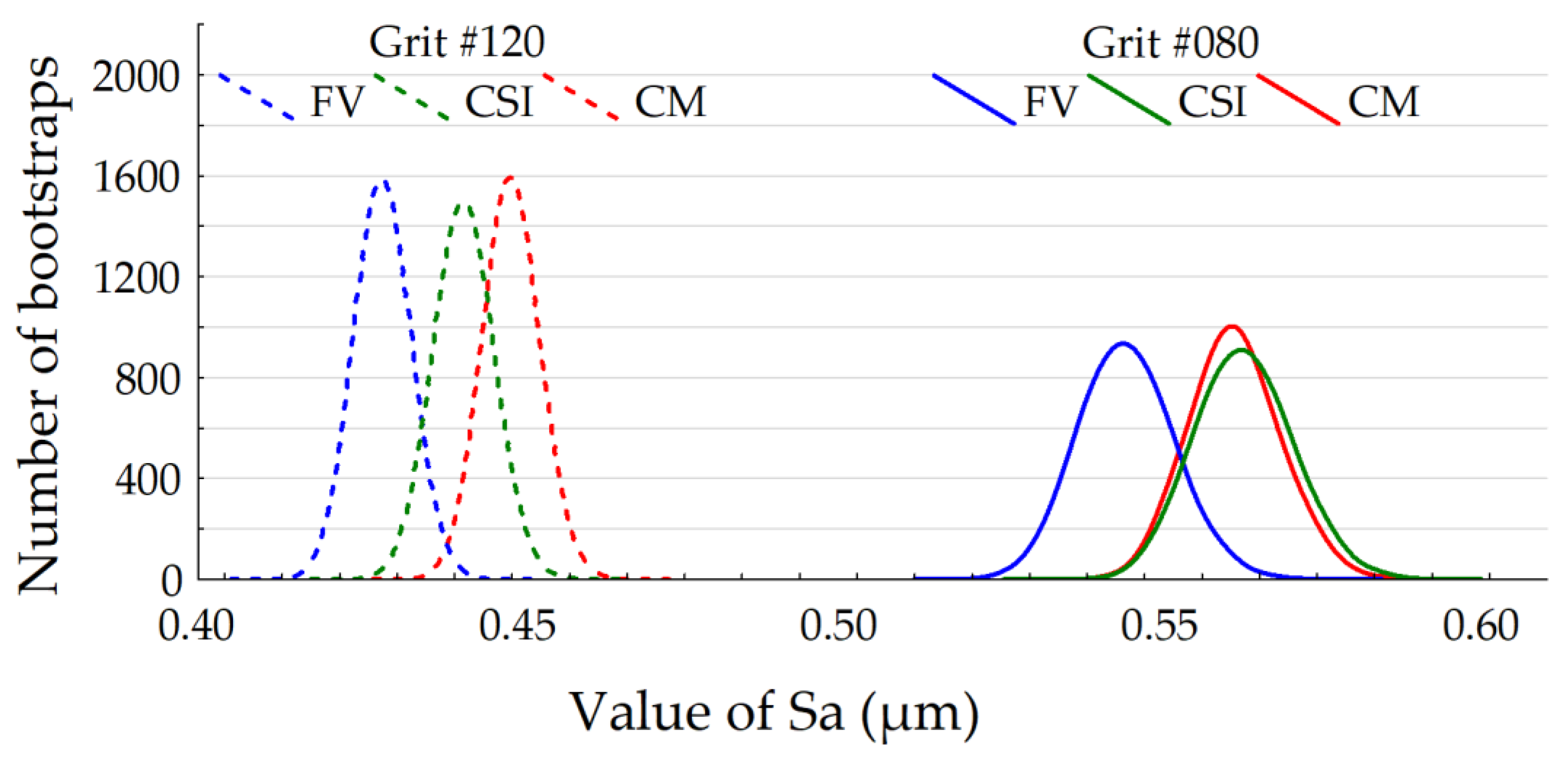 Metrology 04 00010 g007