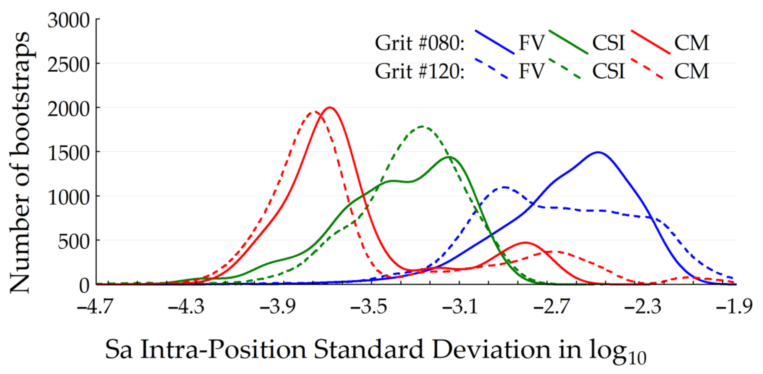 Metrology 04 00010 g008