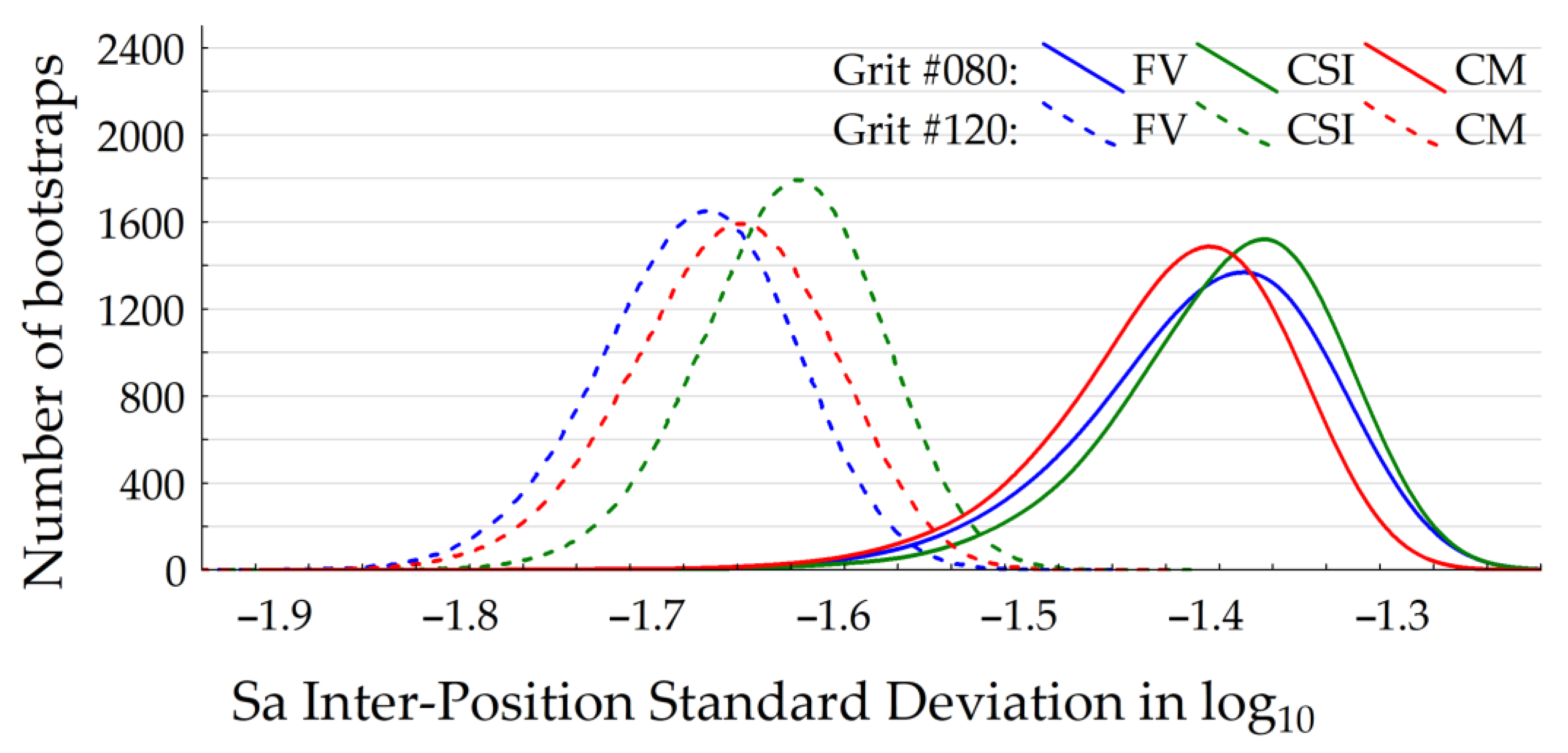 Metrology 04 00010 g009