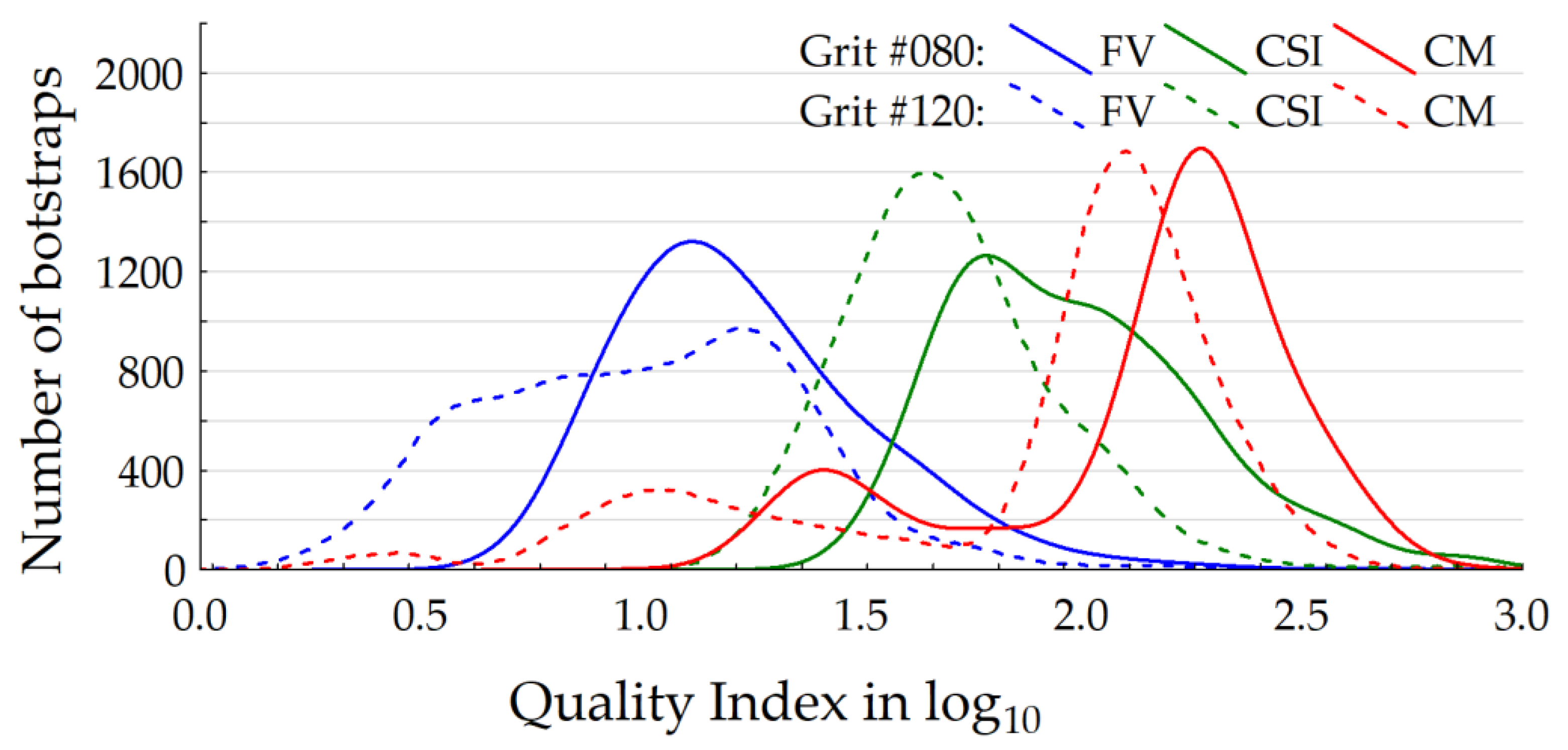 Metrology 04 00010 g010