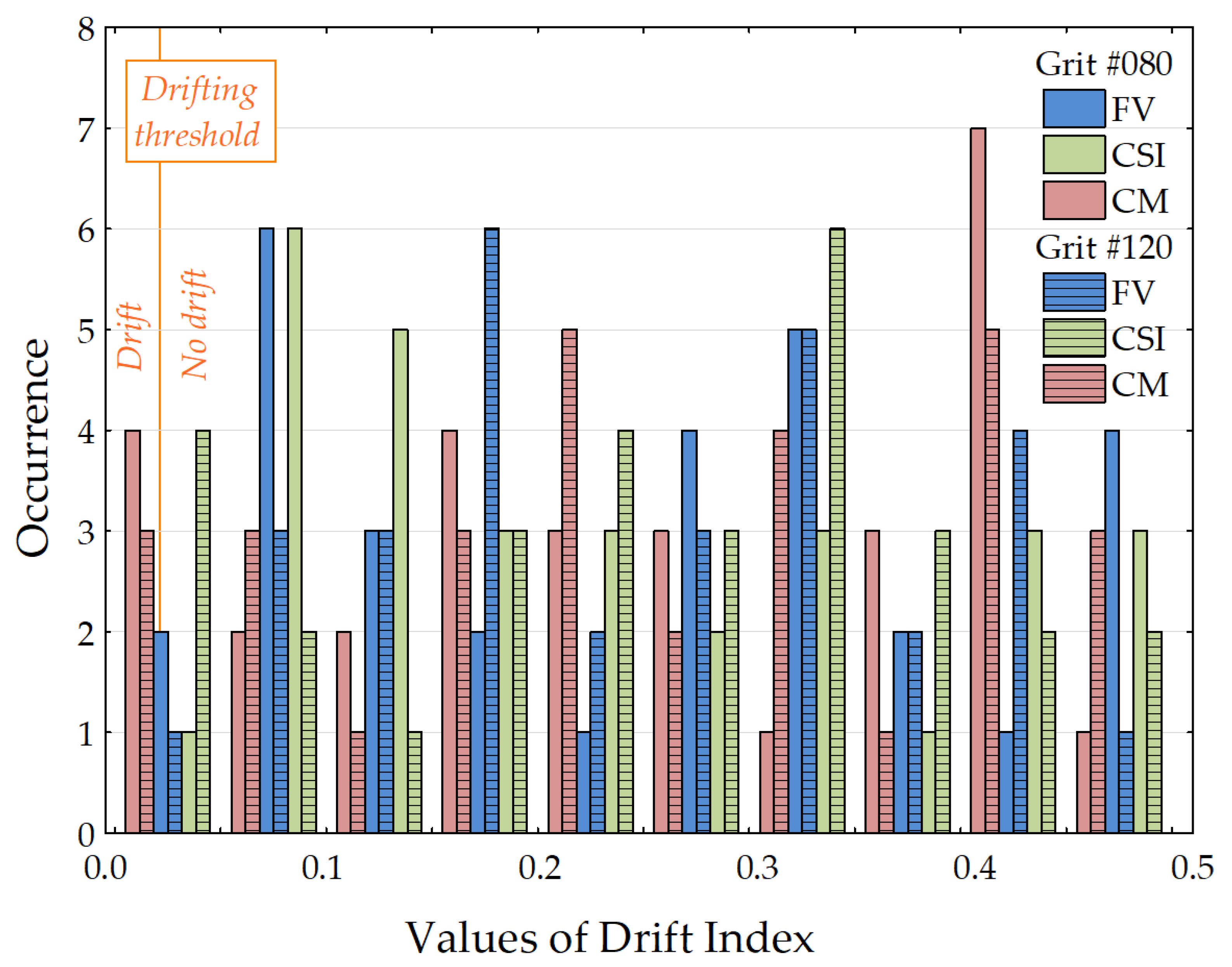 Metrology 04 00010 g011