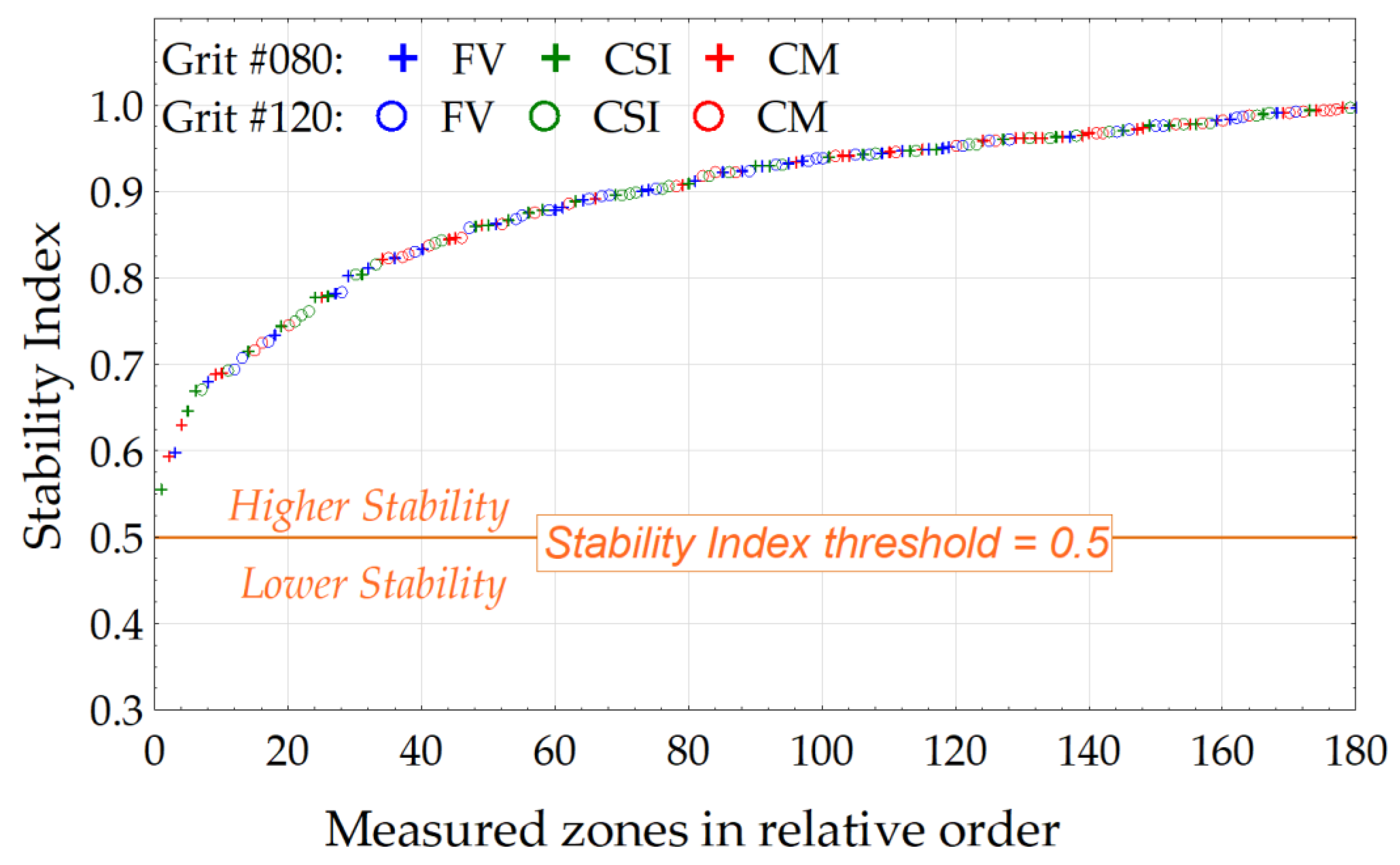 Metrology 04 00010 g012