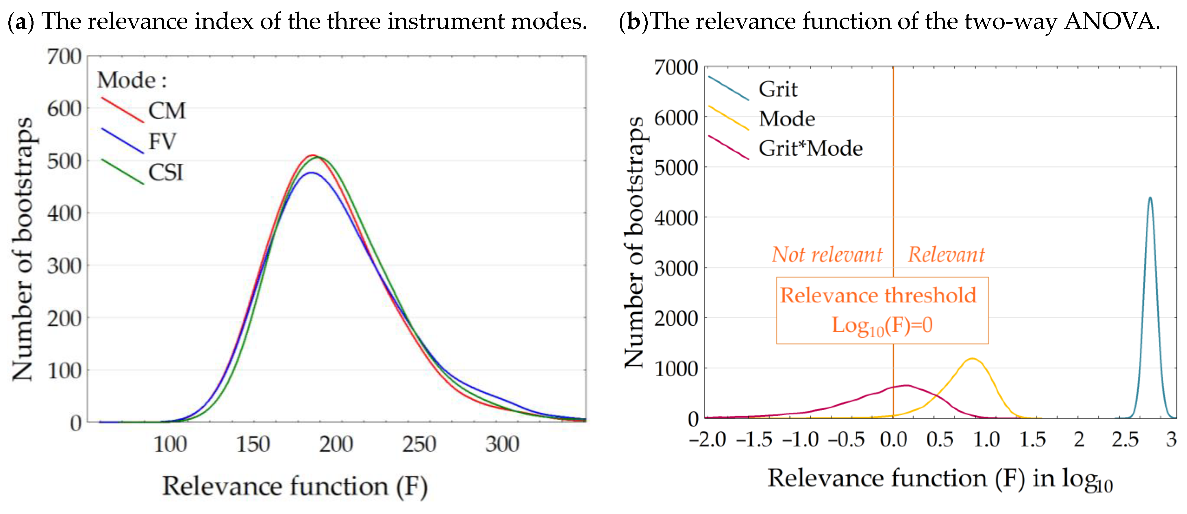 Metrology 04 00010 g013