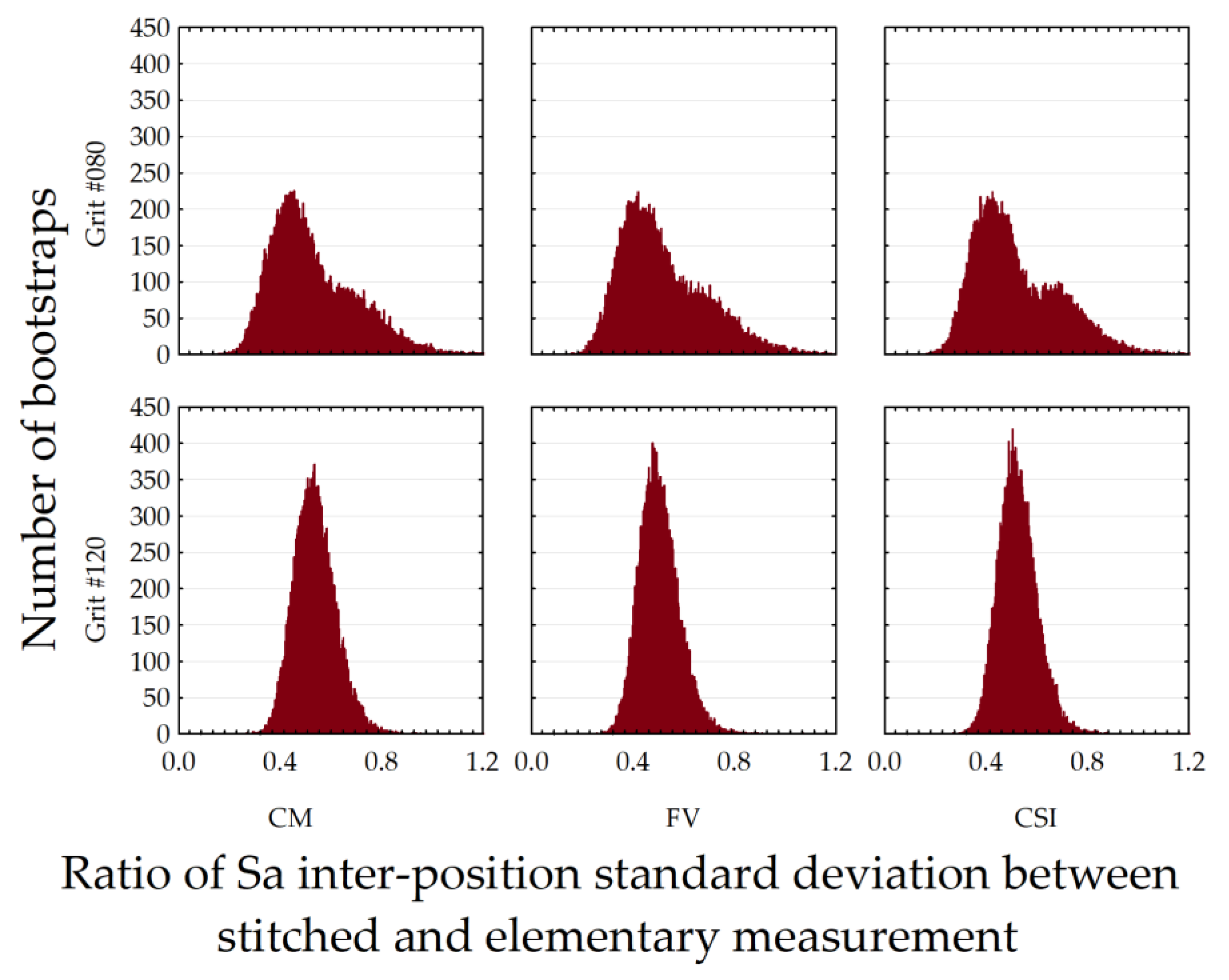 Metrology 04 00010 g014