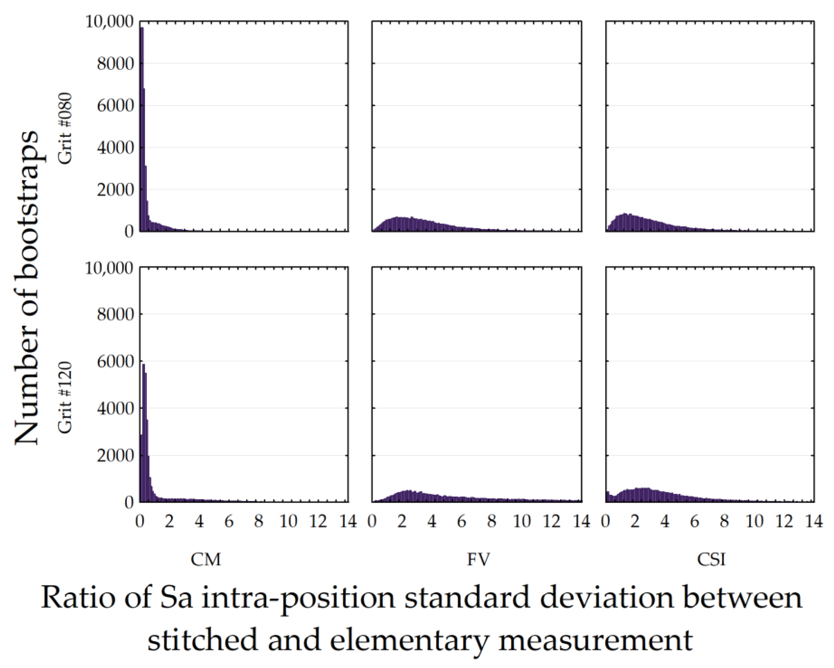 Metrology 04 00010 g015