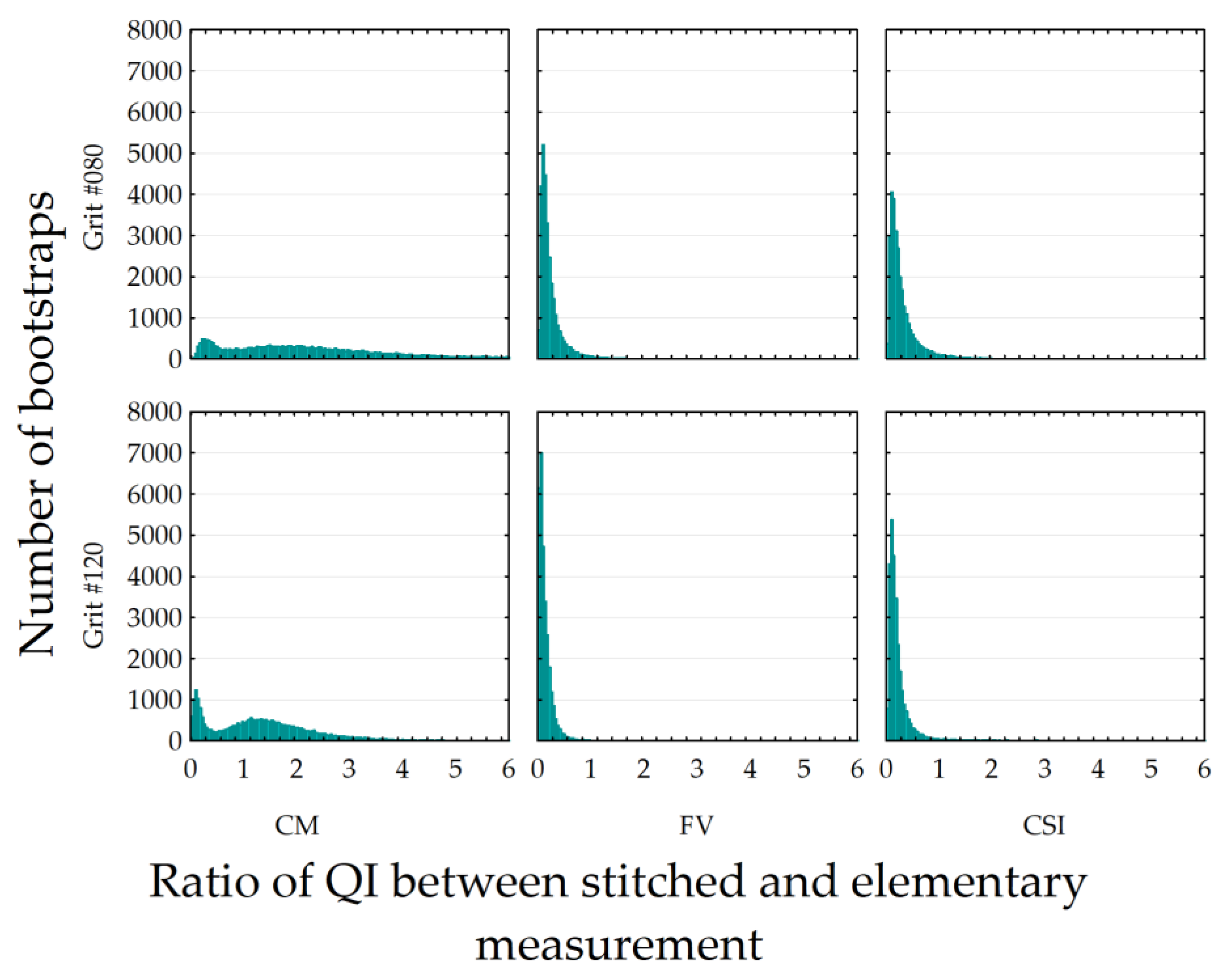Metrology 04 00010 g016
