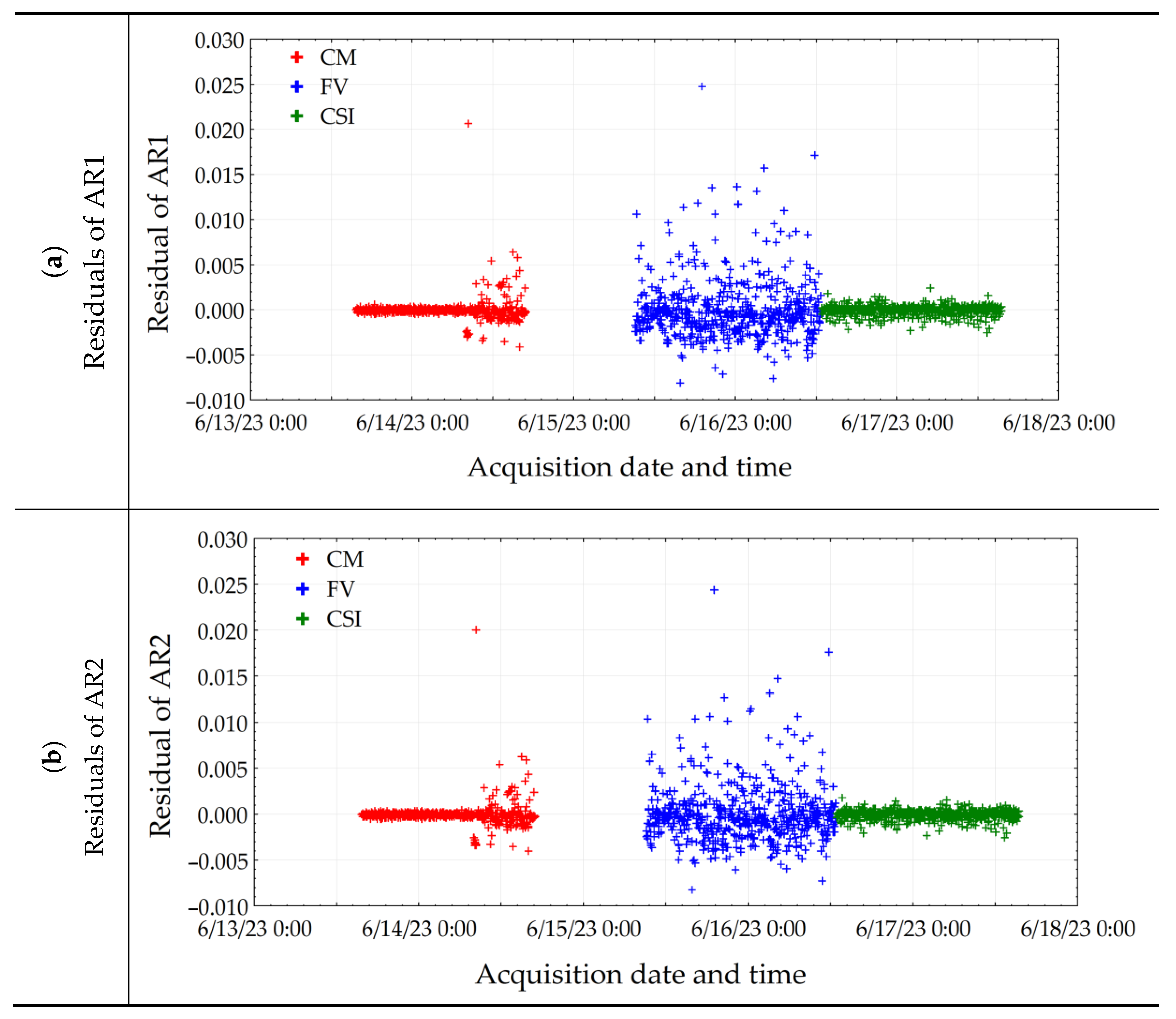 Metrology 04 00010 g0a1