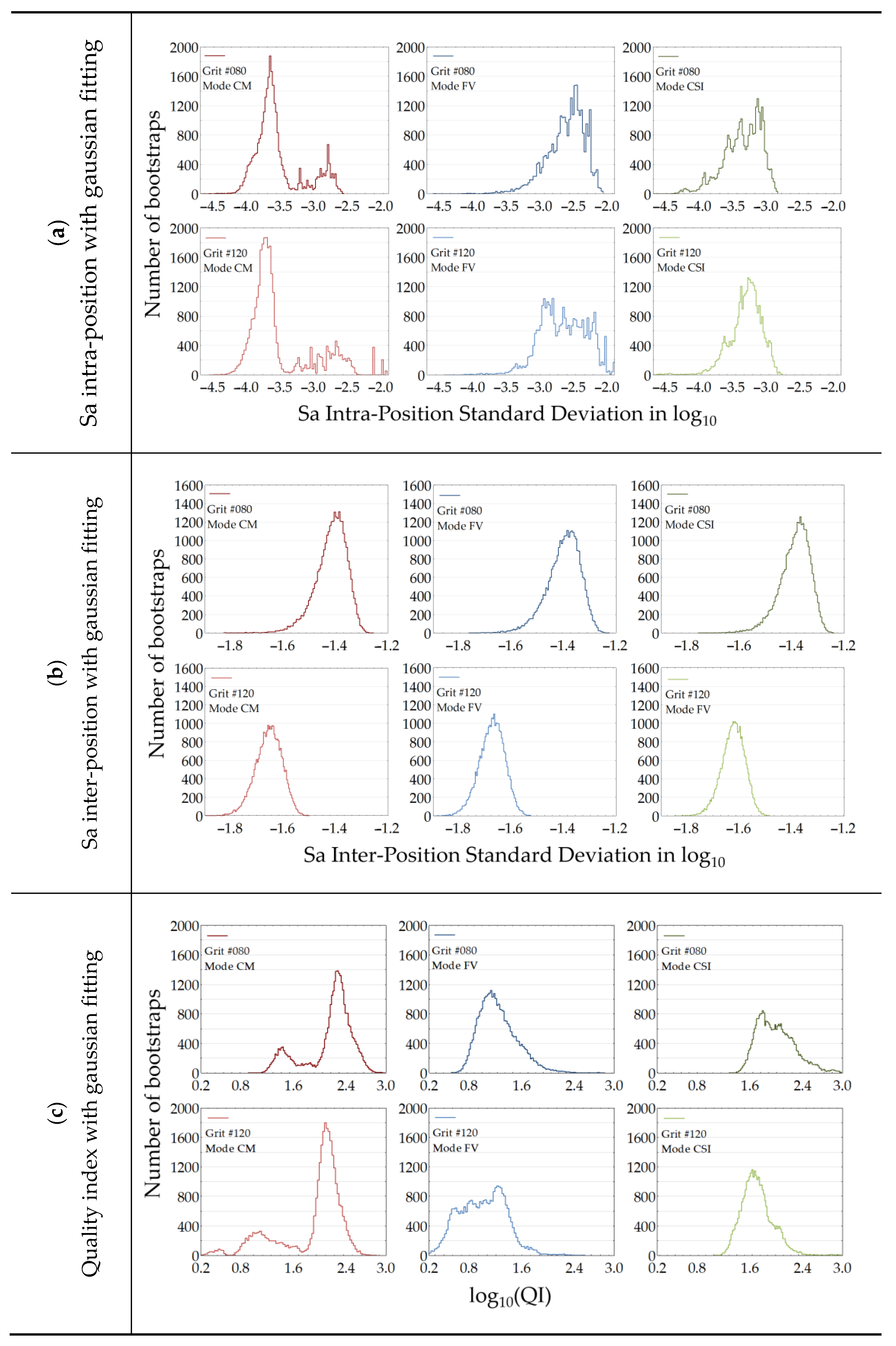 Metrology 04 00010 g0a2