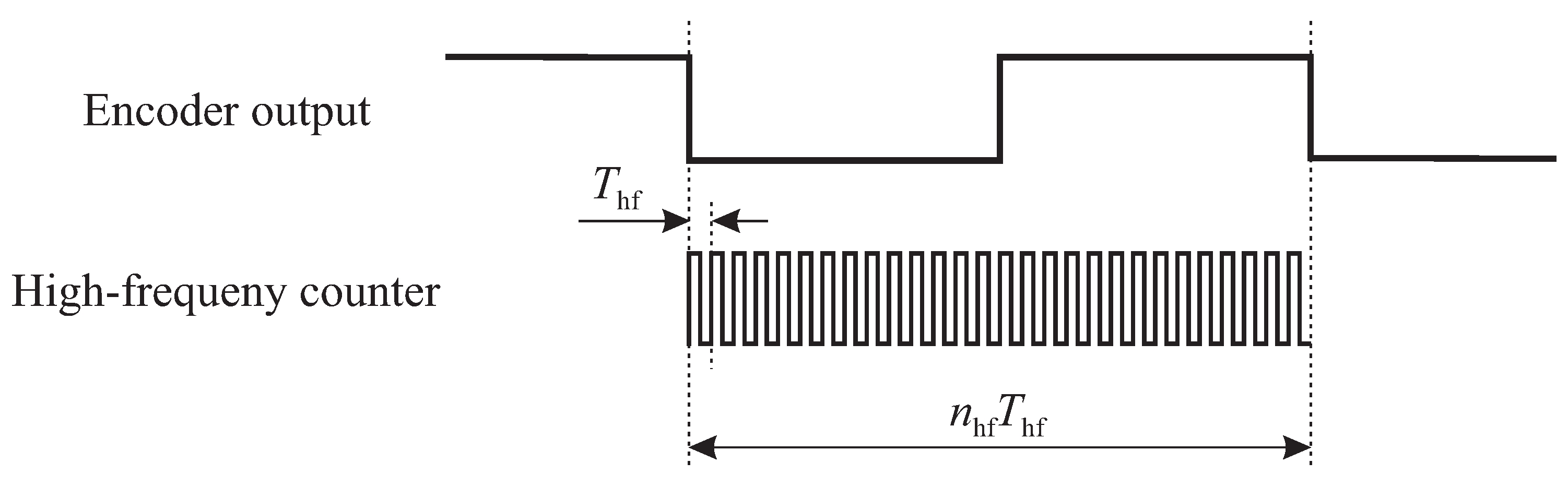 Metrology 04 00011 g001