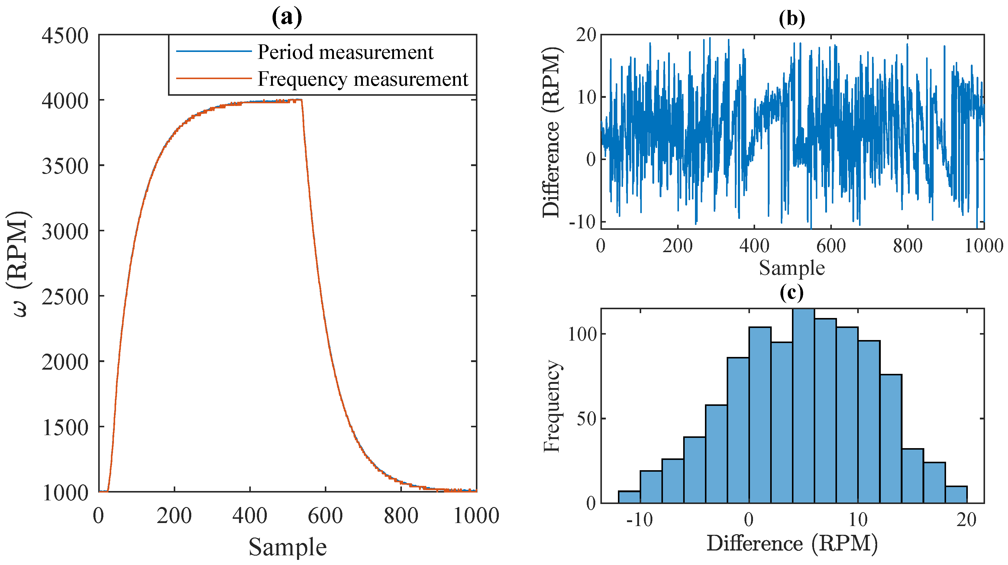 Metrology 04 00011 g008