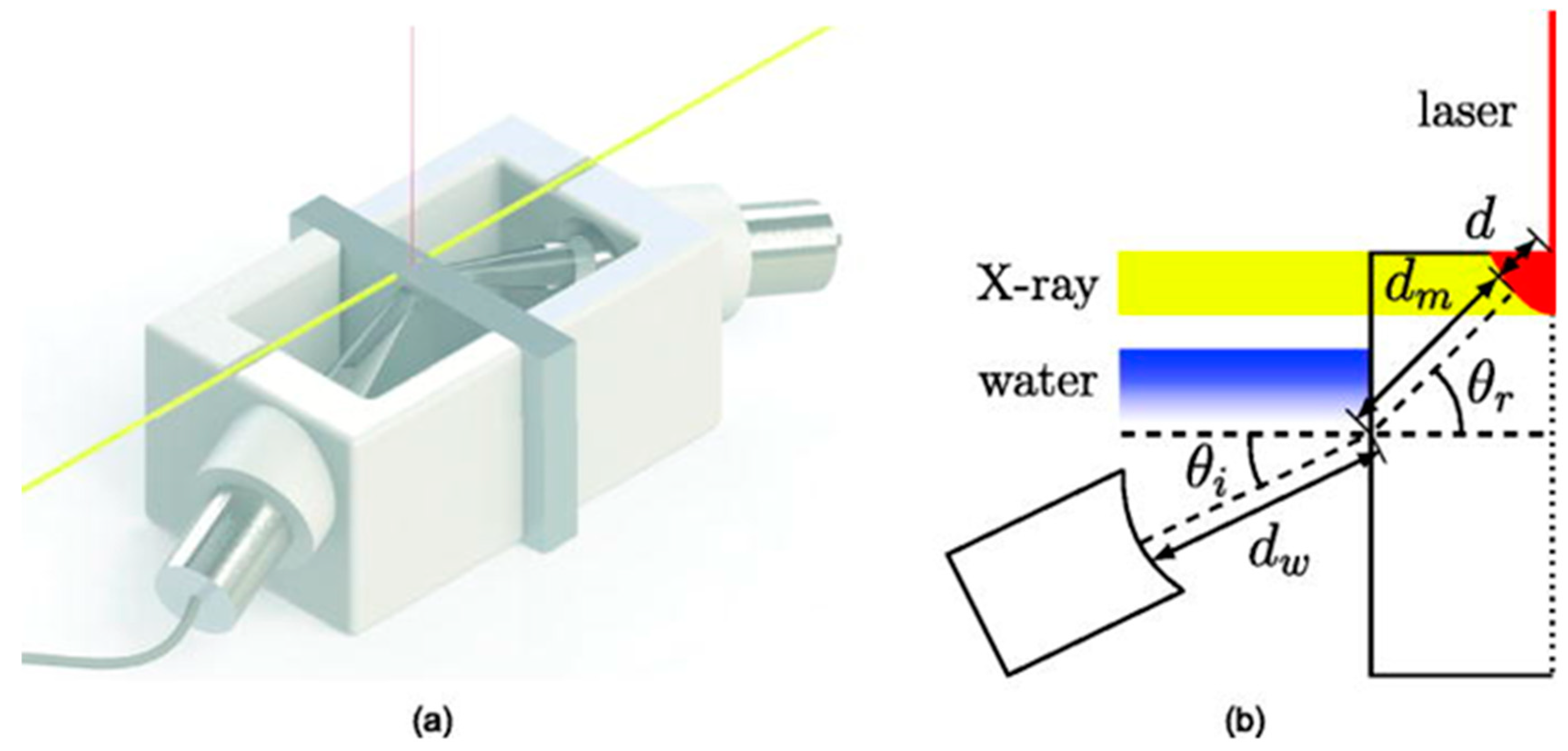 Metrology 04 00012 g011