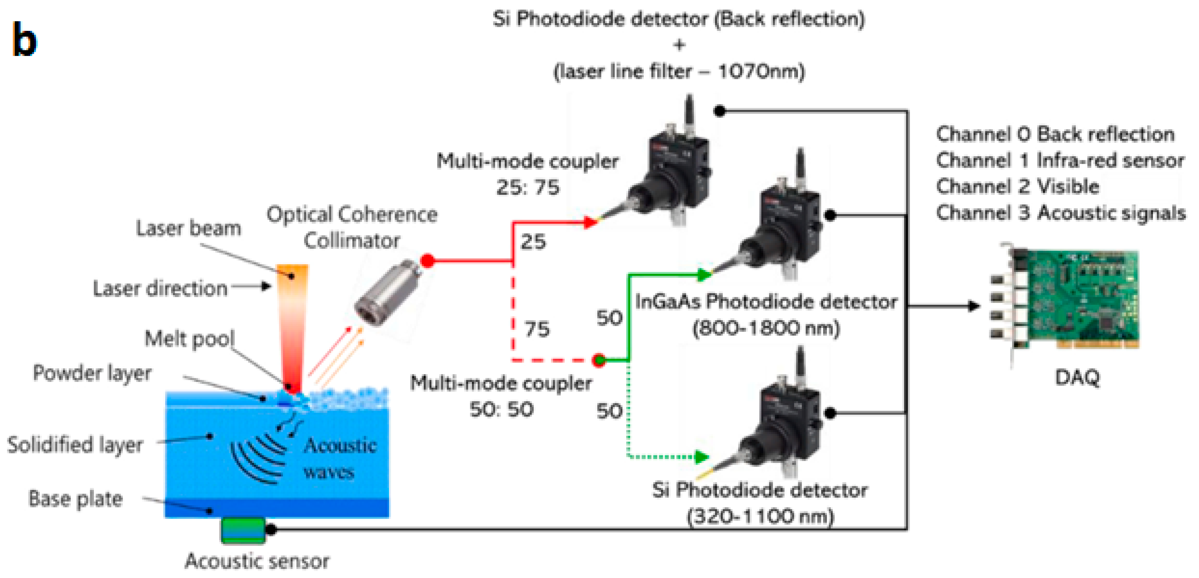 Metrology 04 00012 g014b