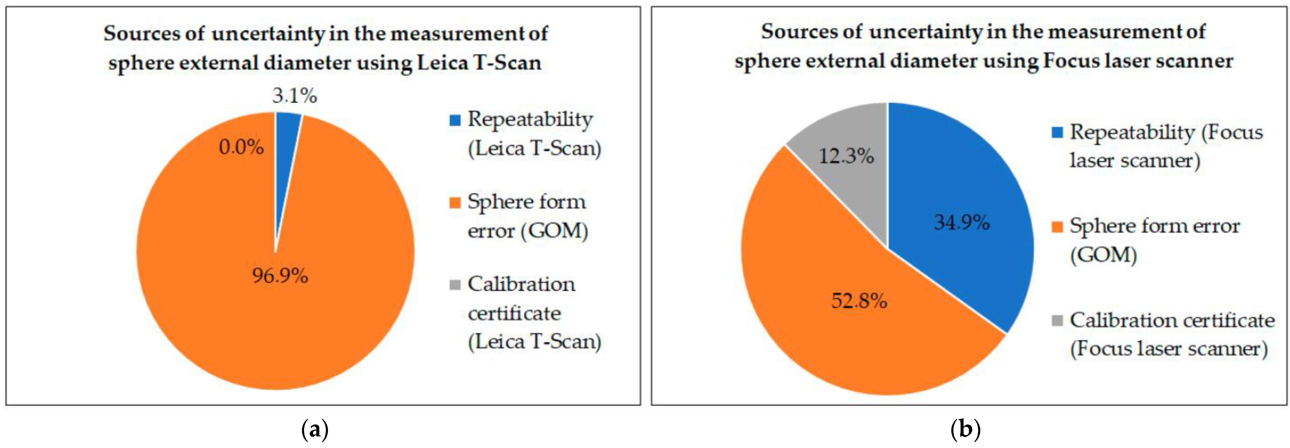 Metrology 04 00013 g006
