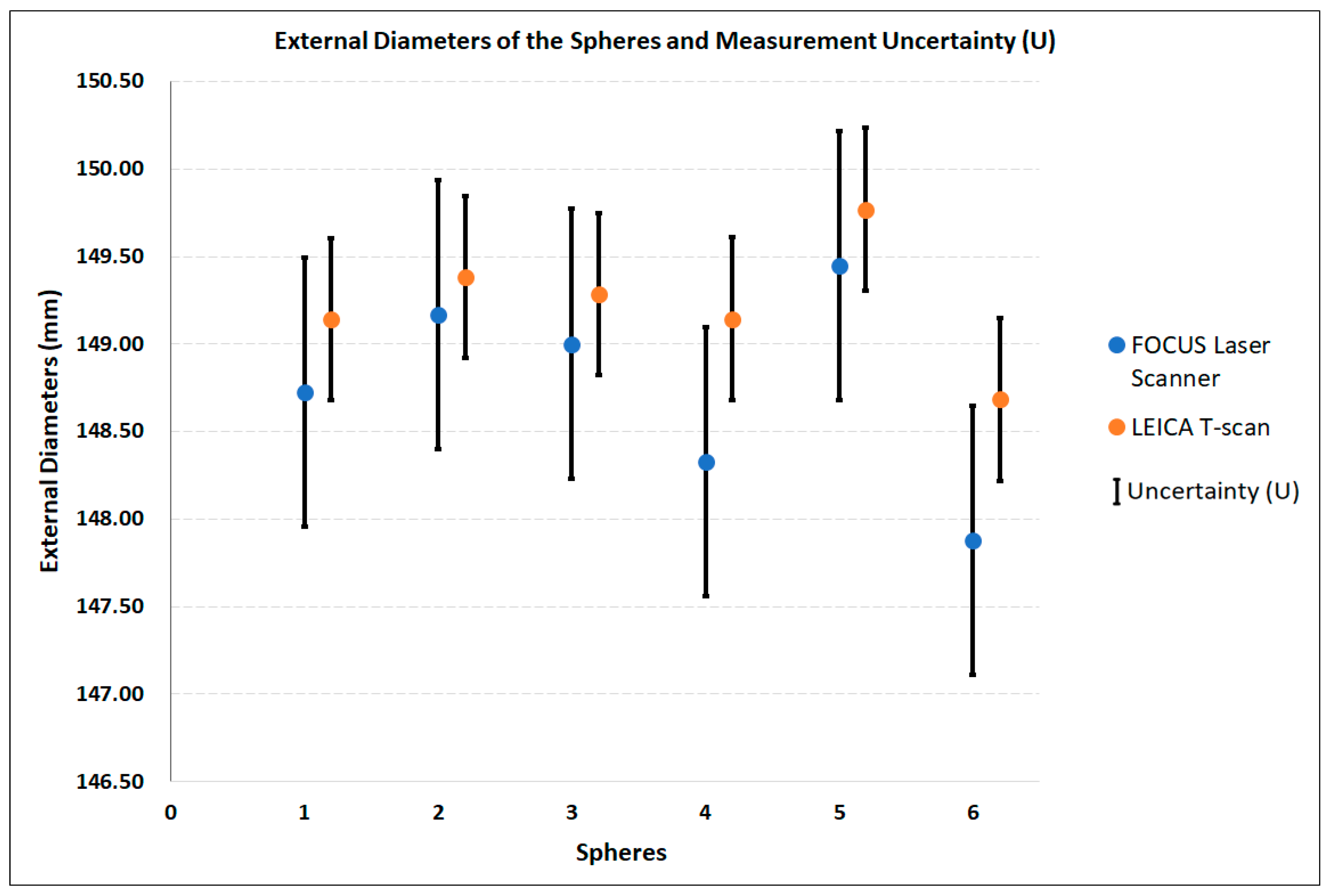 Metrology 04 00013 g007