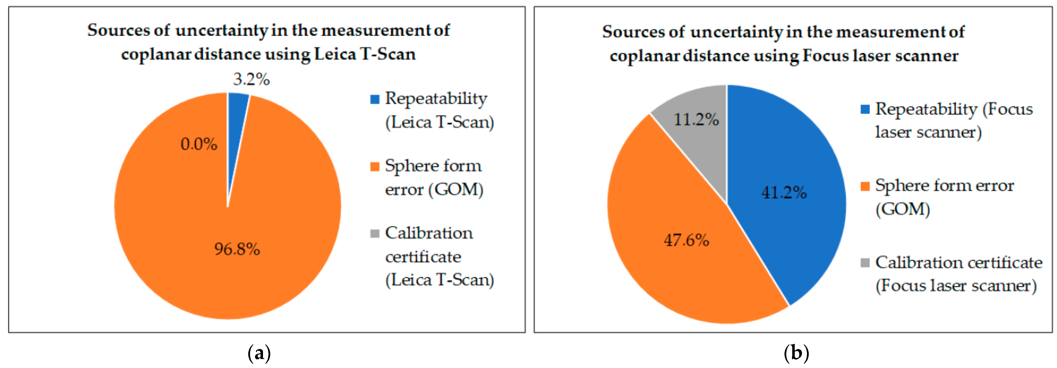 Metrology 04 00013 g008