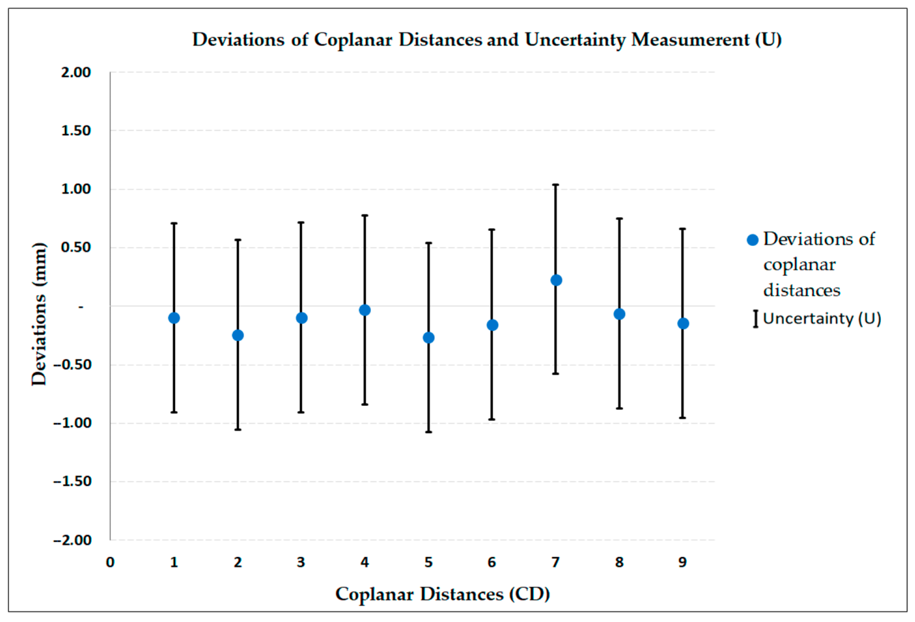 Metrology 04 00013 g009