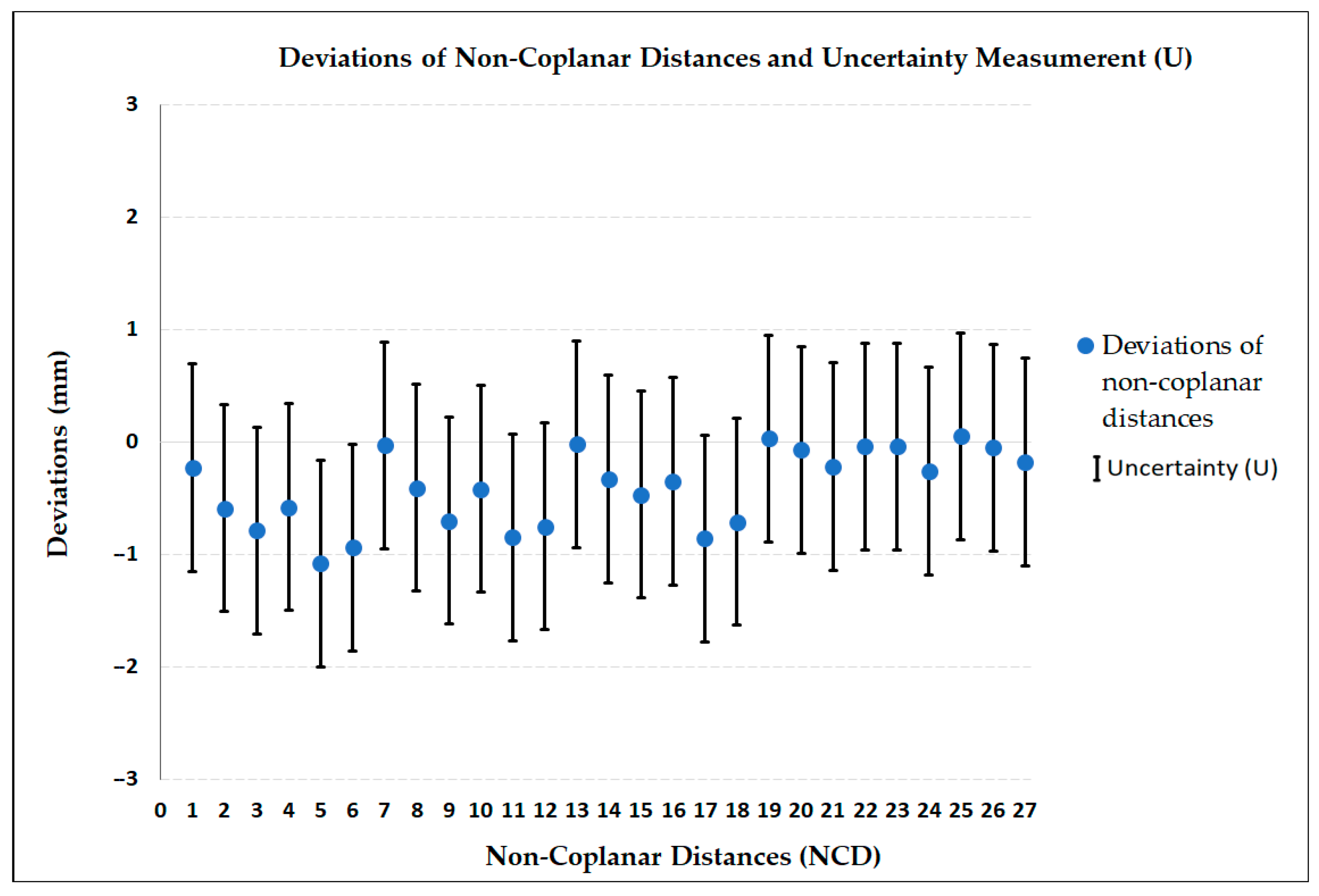 Metrology 04 00013 g011