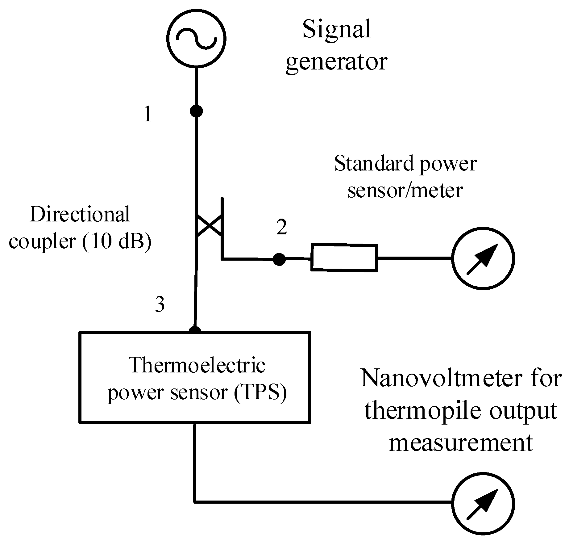 Metrology 04 00017 g002