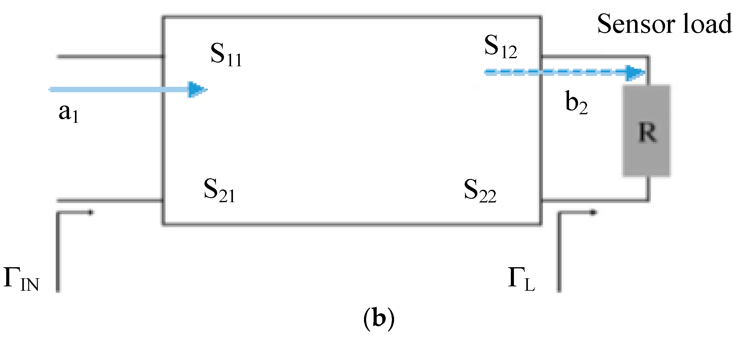 Metrology 04 00017 g004b