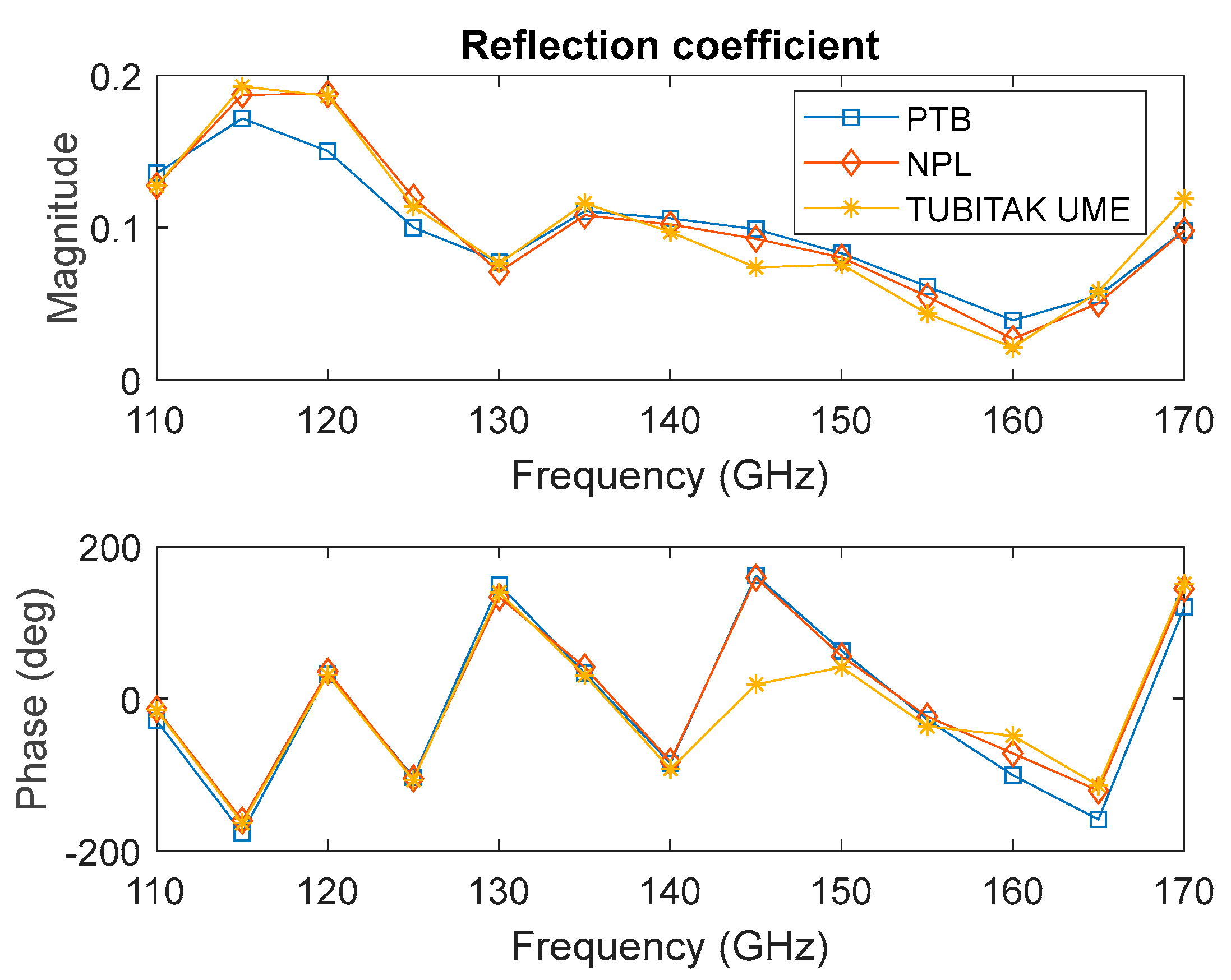 Metrology 04 00017 g009