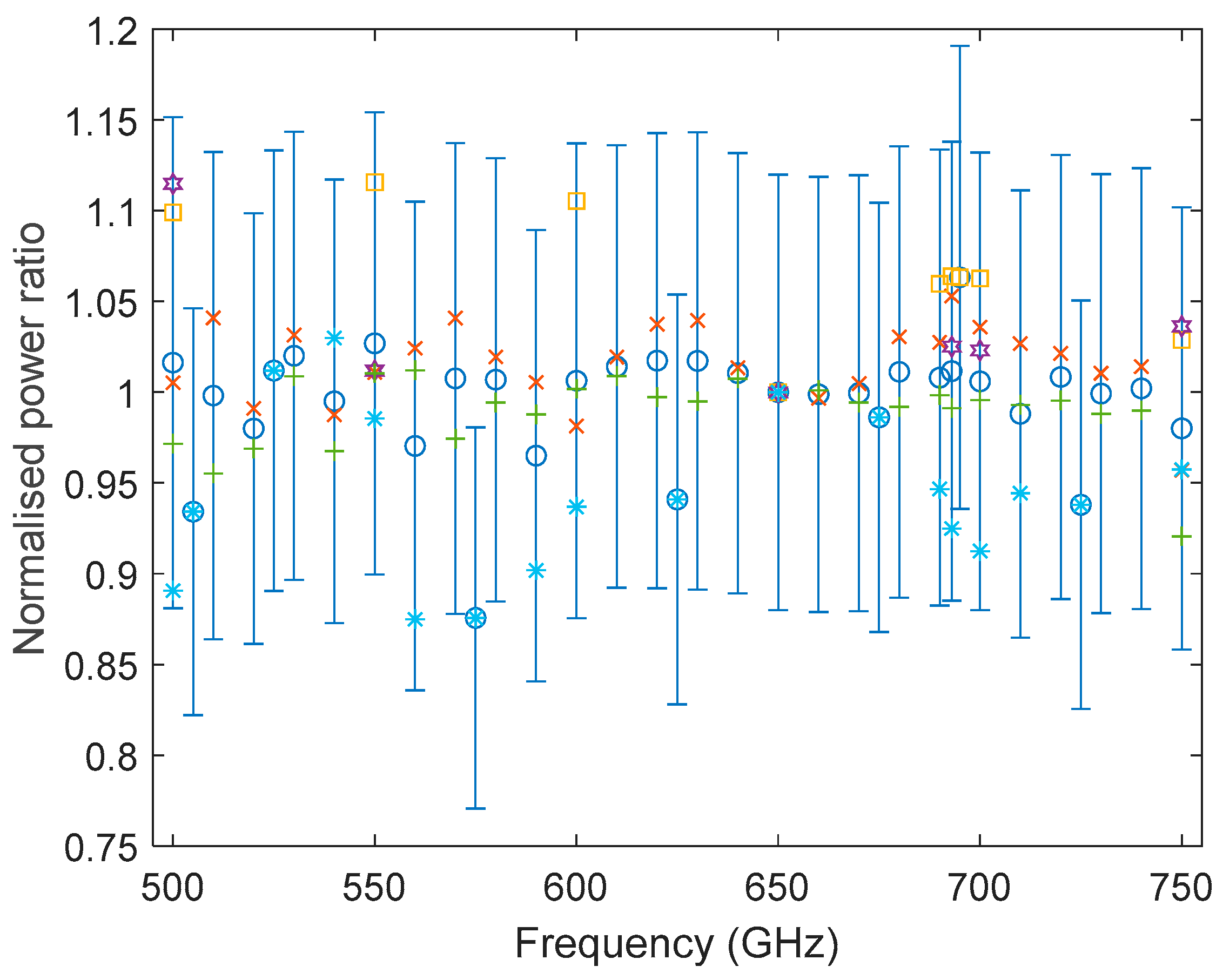 Metrology 04 00017 g014