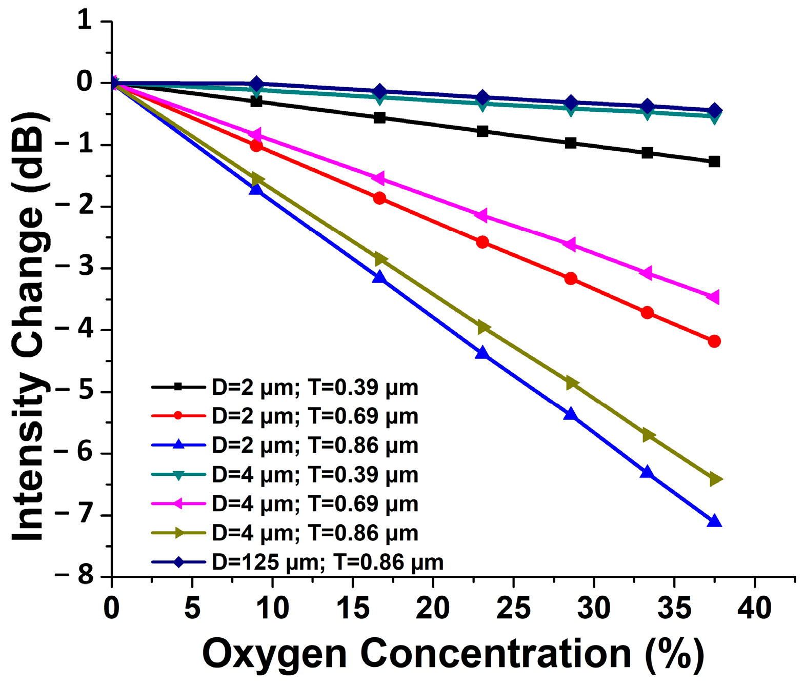 Metrology 04 00018 g004