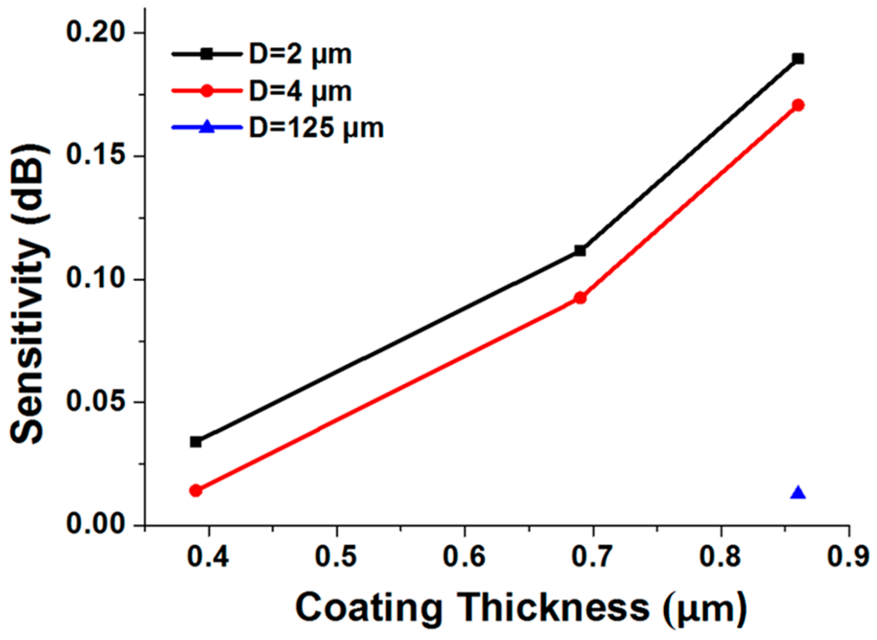 Metrology 04 00018 g005