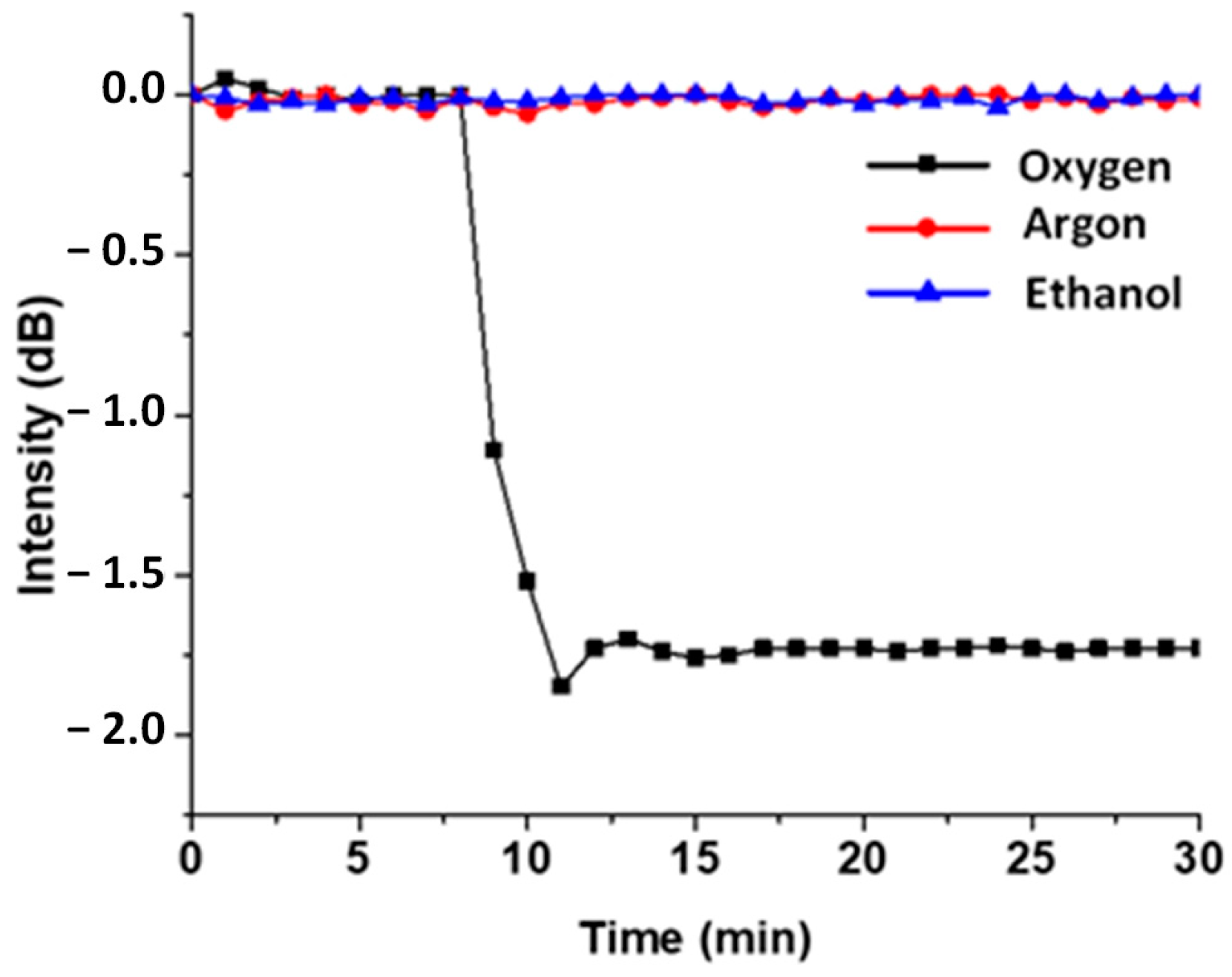 Metrology 04 00018 g006