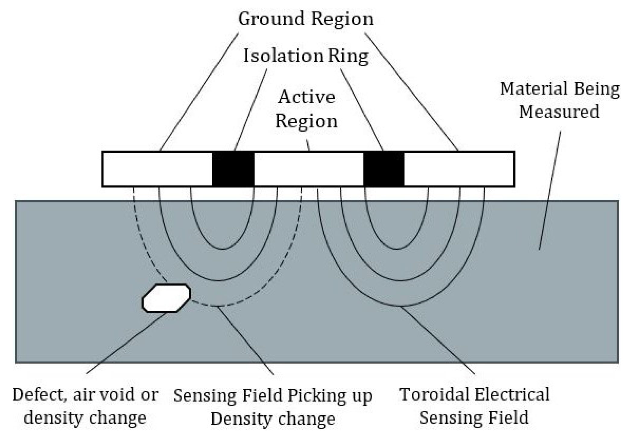 Metrology 04 00019 g003