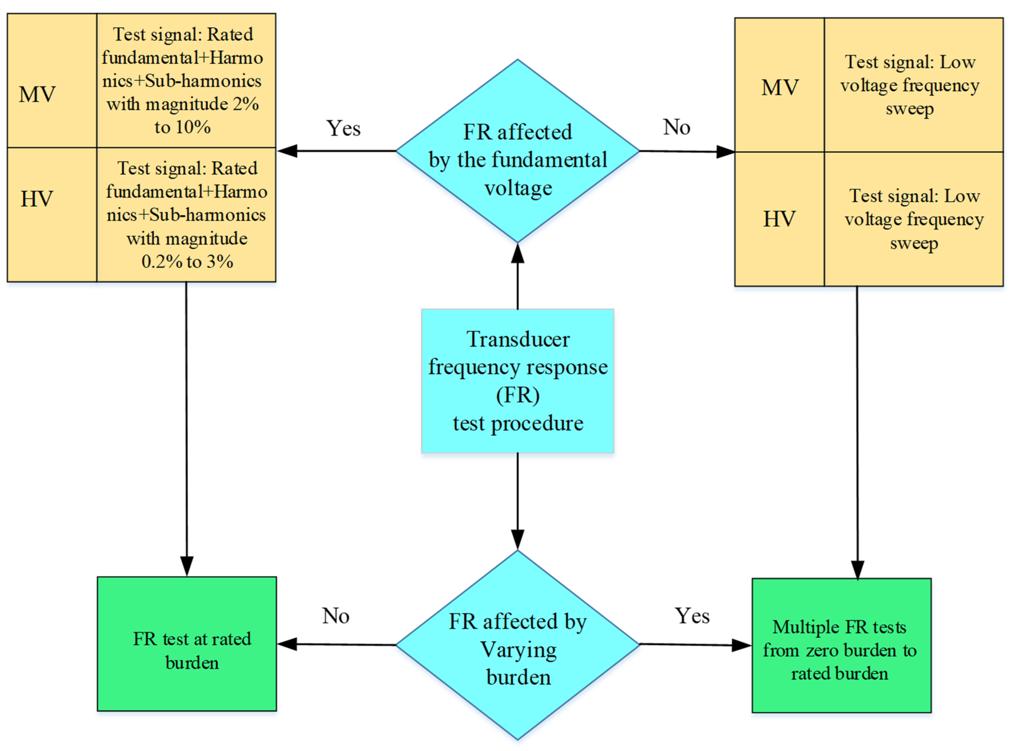 Metrology 04 00020 g001
