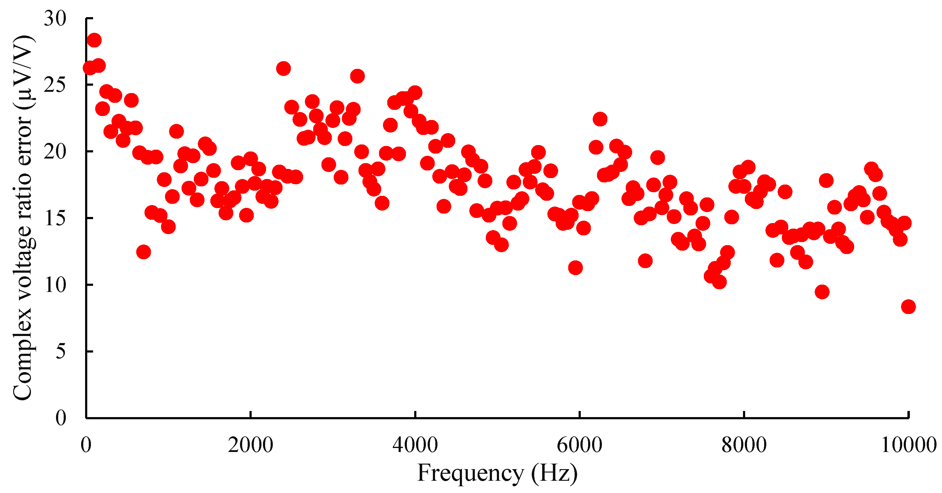 Metrology 04 00020 g002