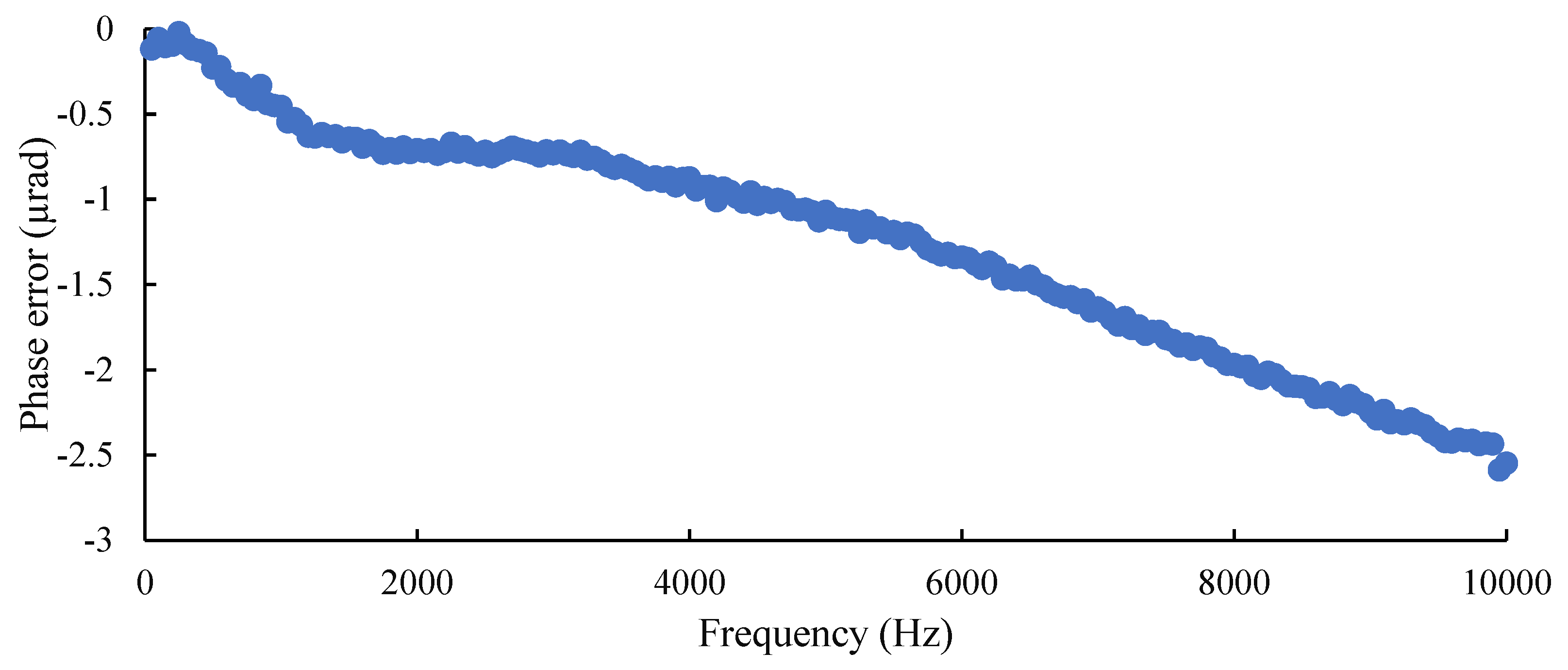 Metrology 04 00020 g003