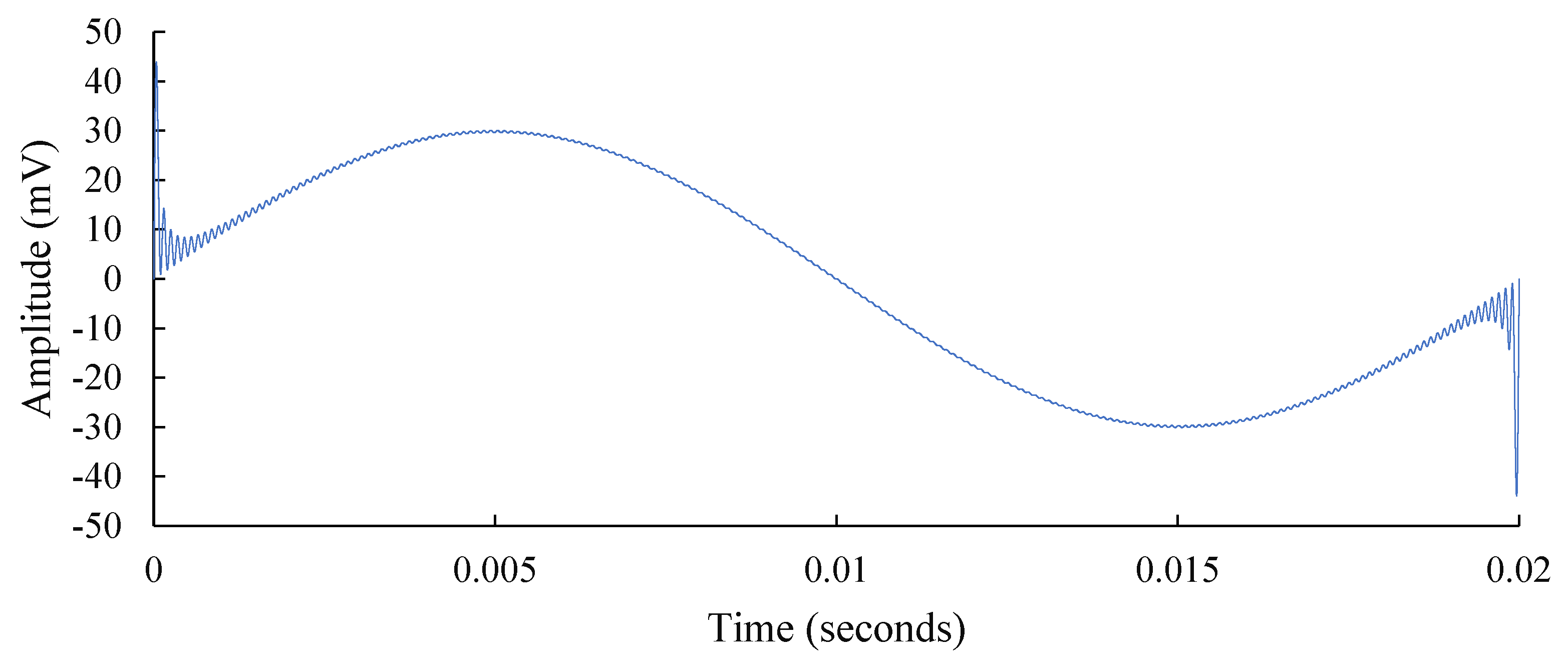 Metrology 04 00020 g004