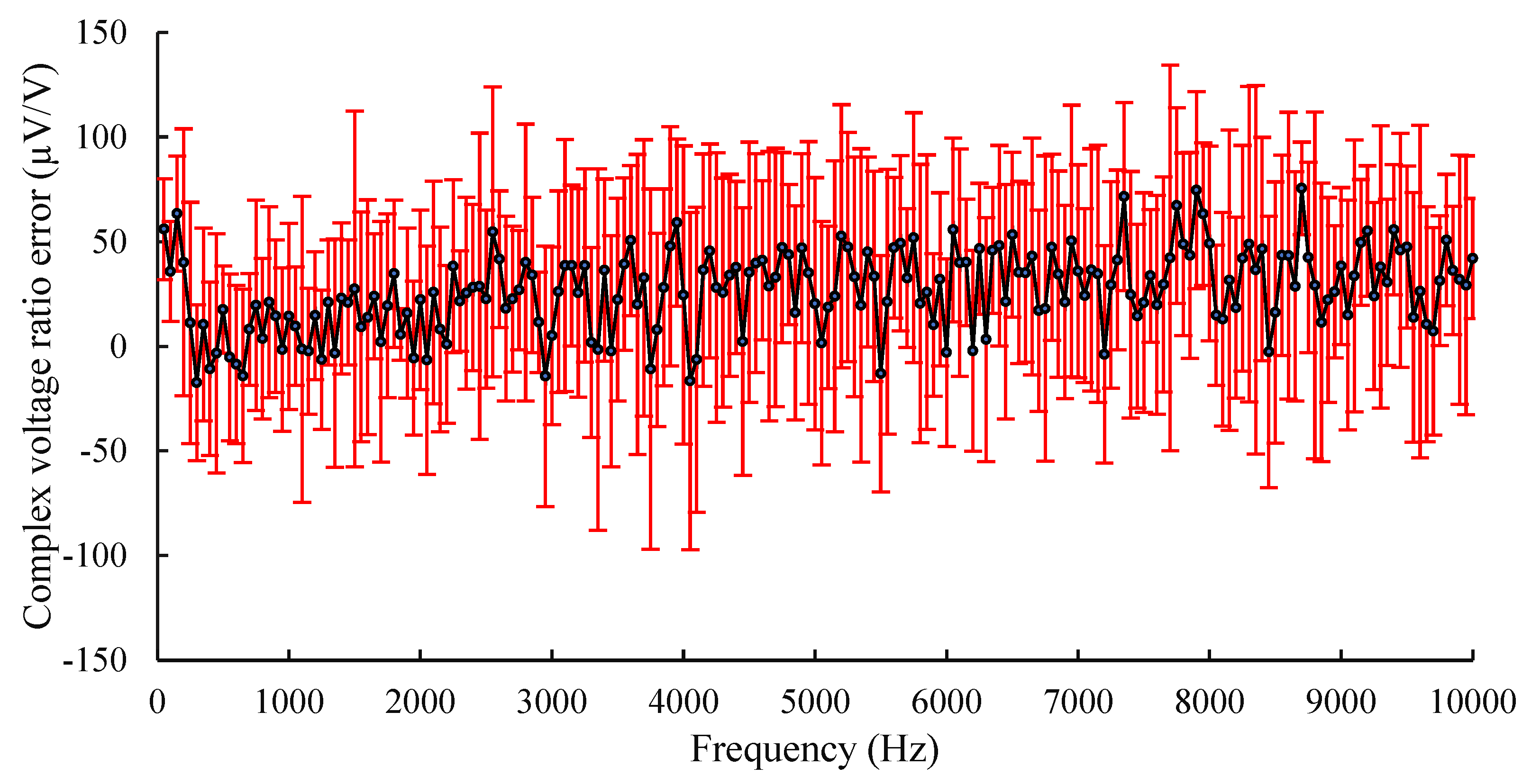 Metrology 04 00020 g005