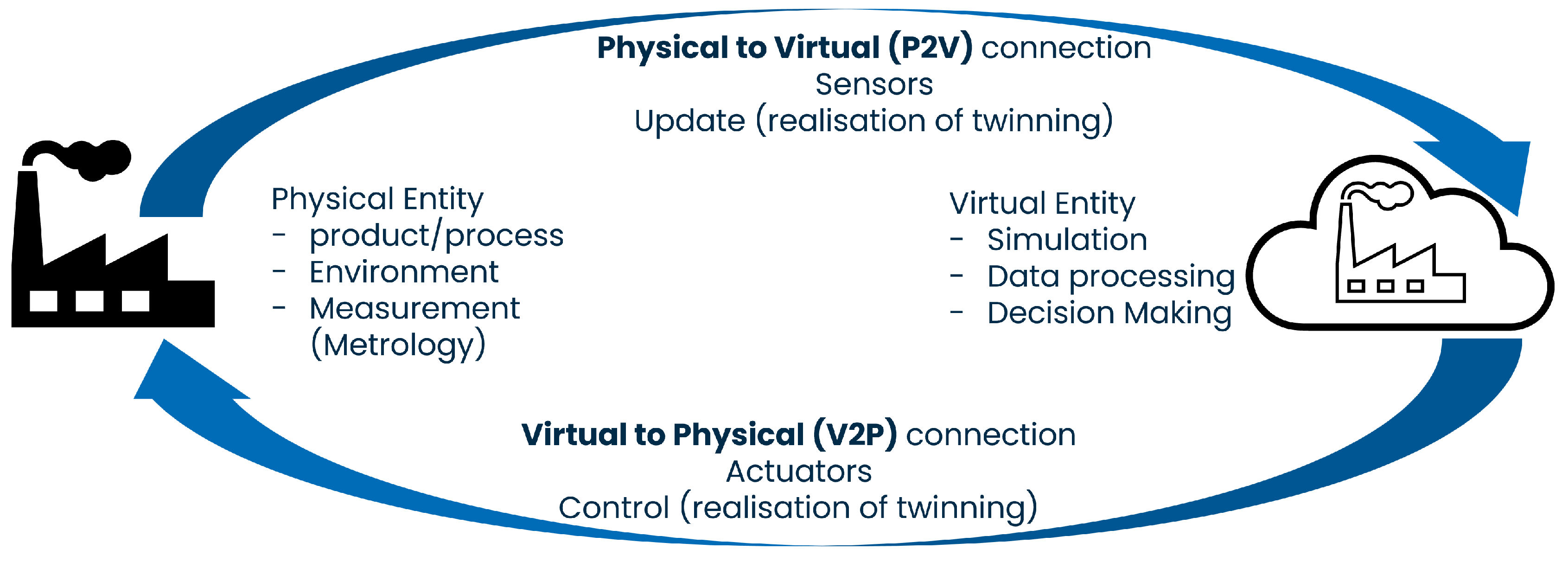 Metrology 04 00021 g001