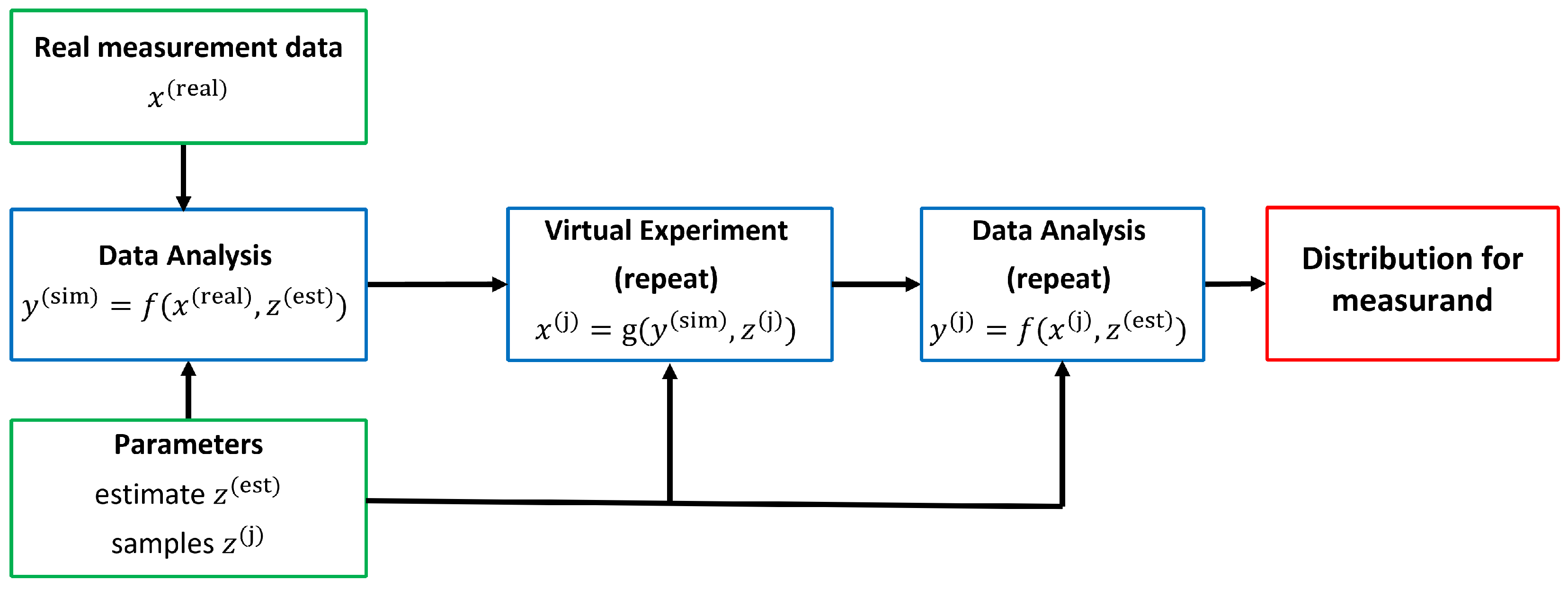 Metrology 04 00021 g003