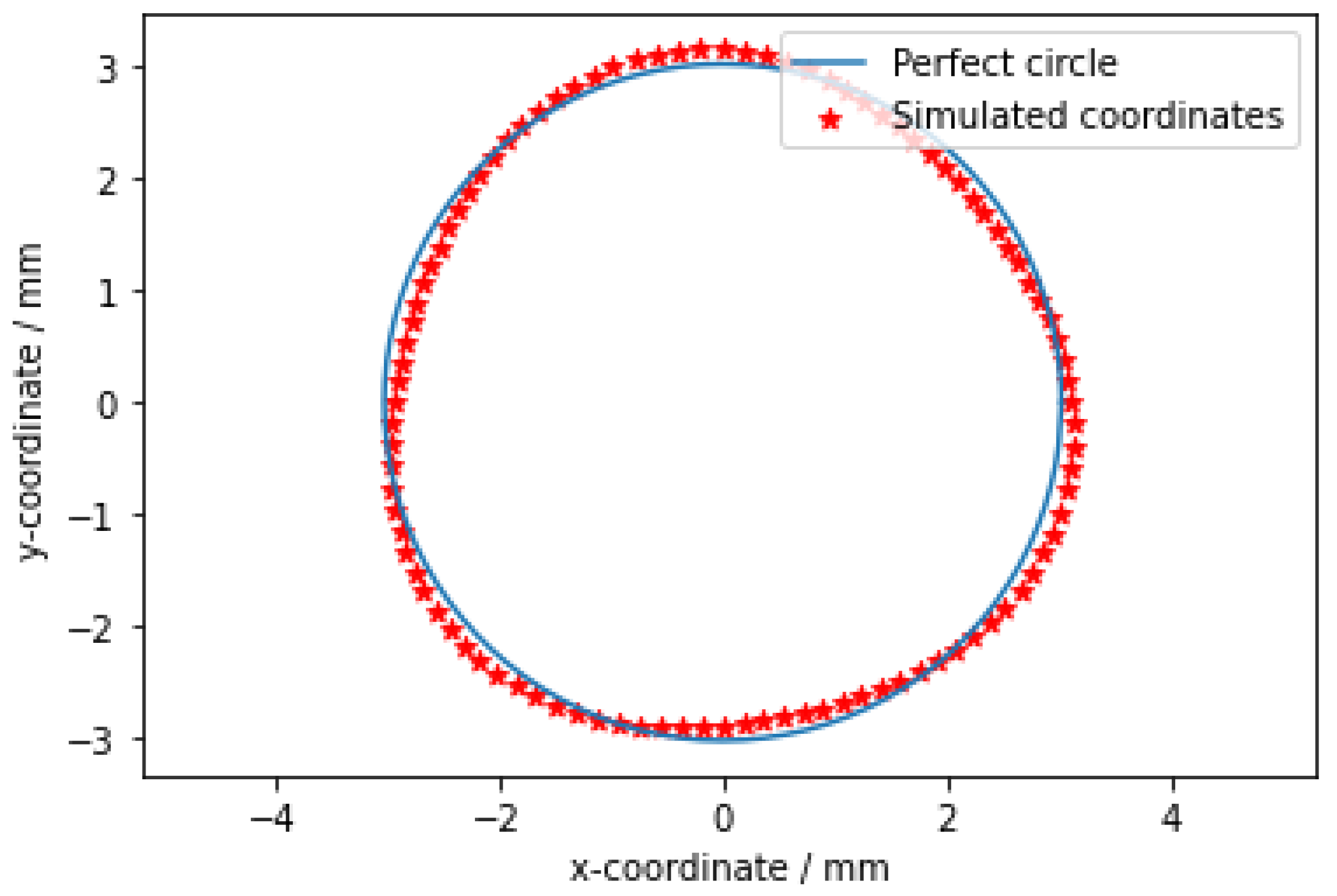 Metrology 04 00021 g005
