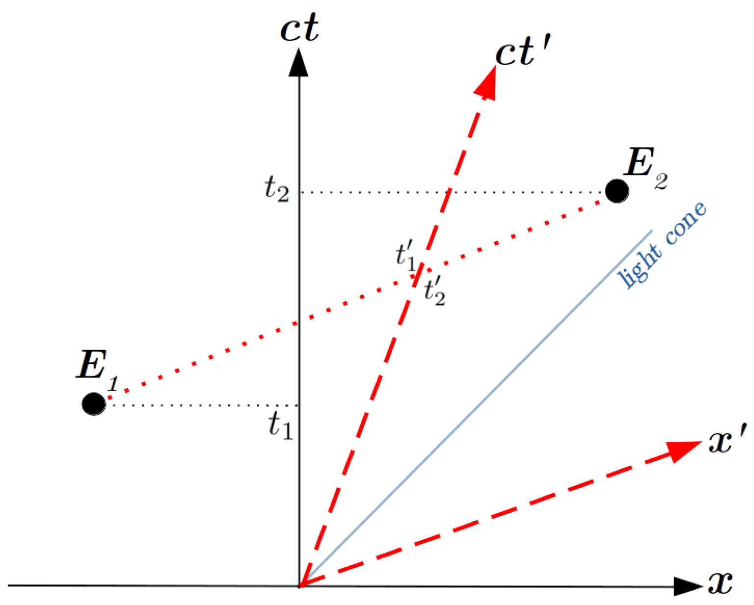 Metrology 04 00022 g001 Metrology 04 00022 g001
