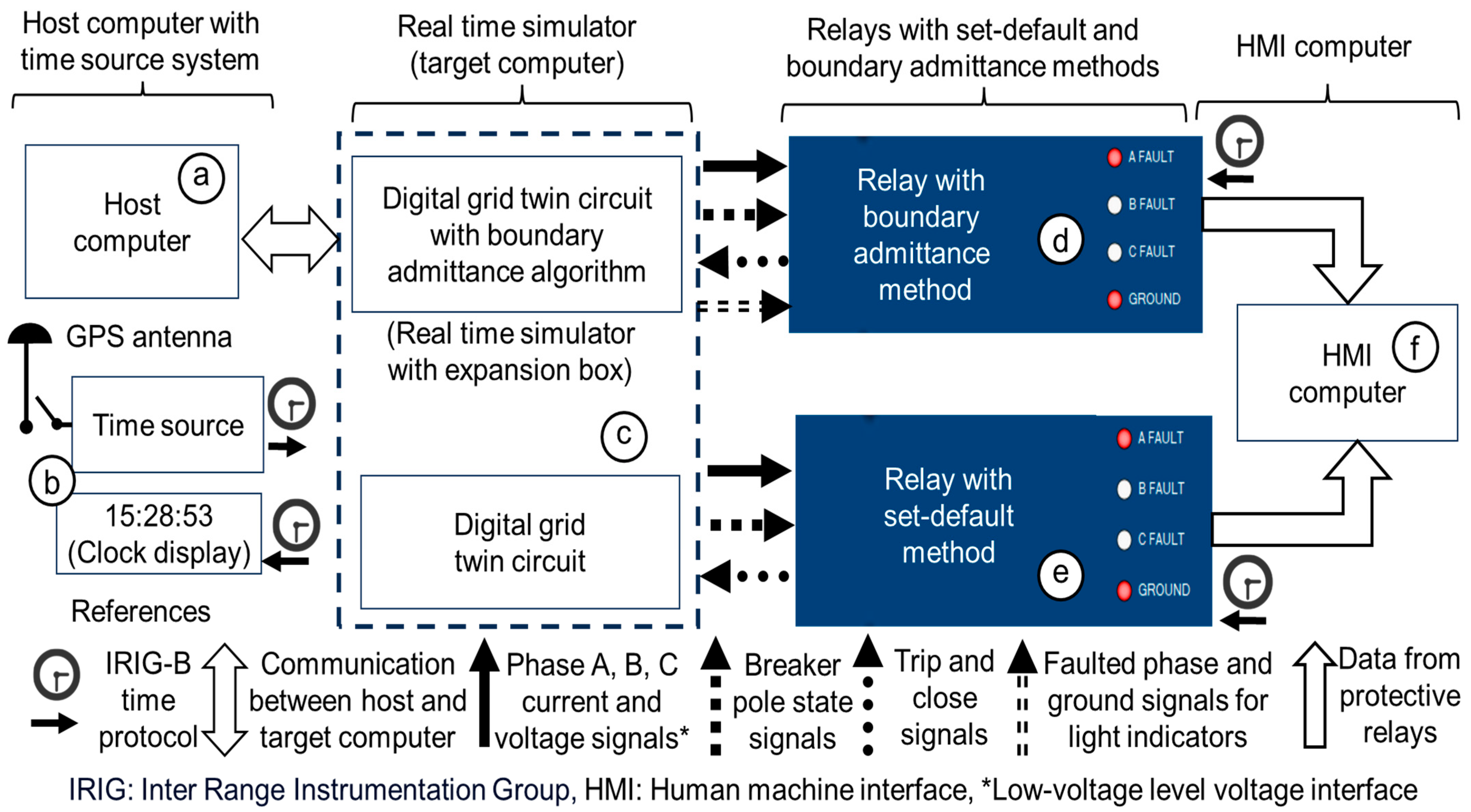 Metrology 04 00023 g003