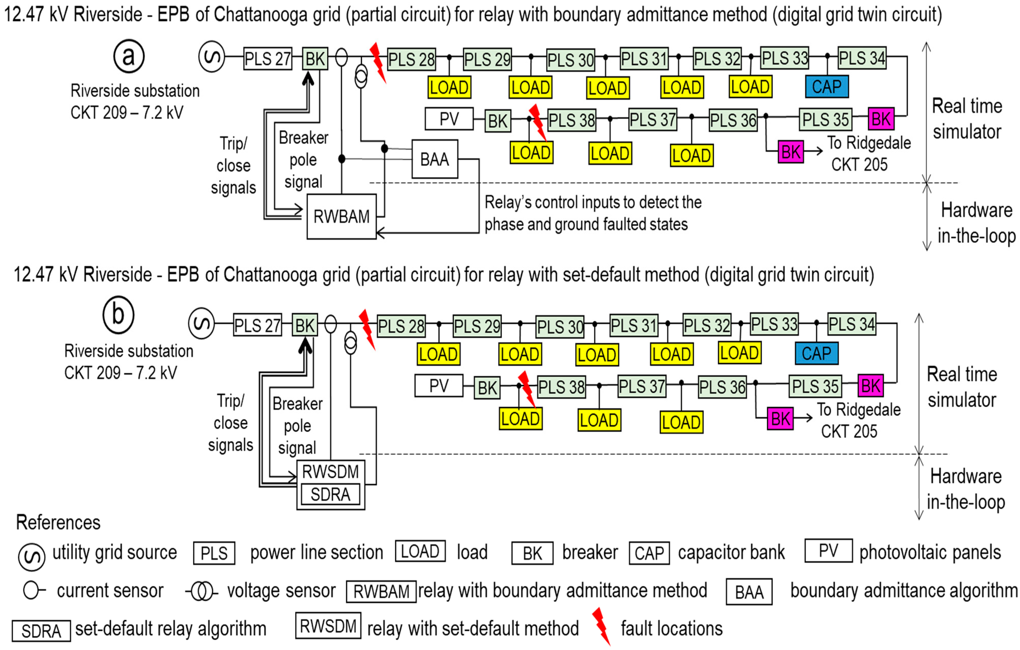 Metrology 04 00023 g005