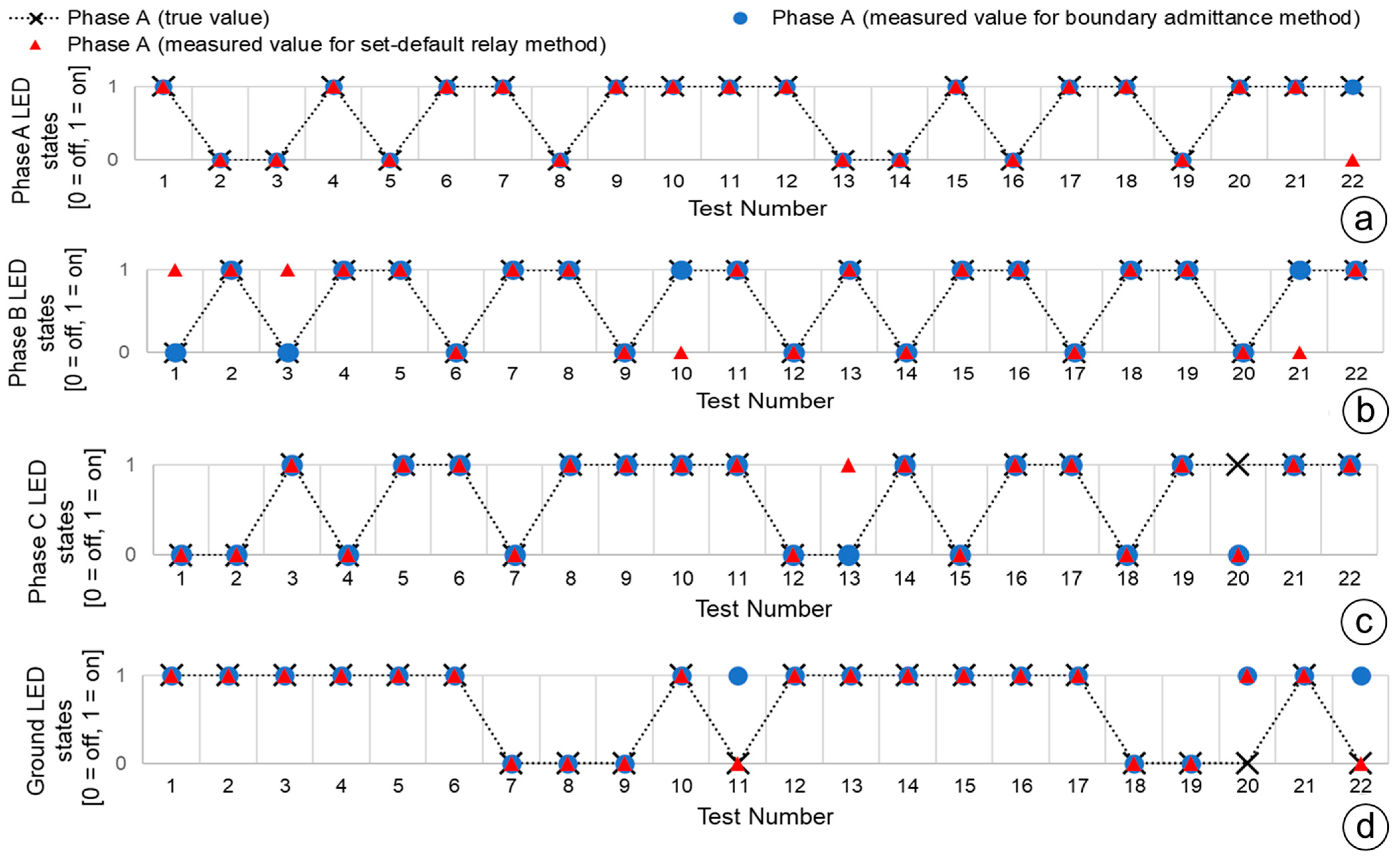 Metrology 04 00023 g009