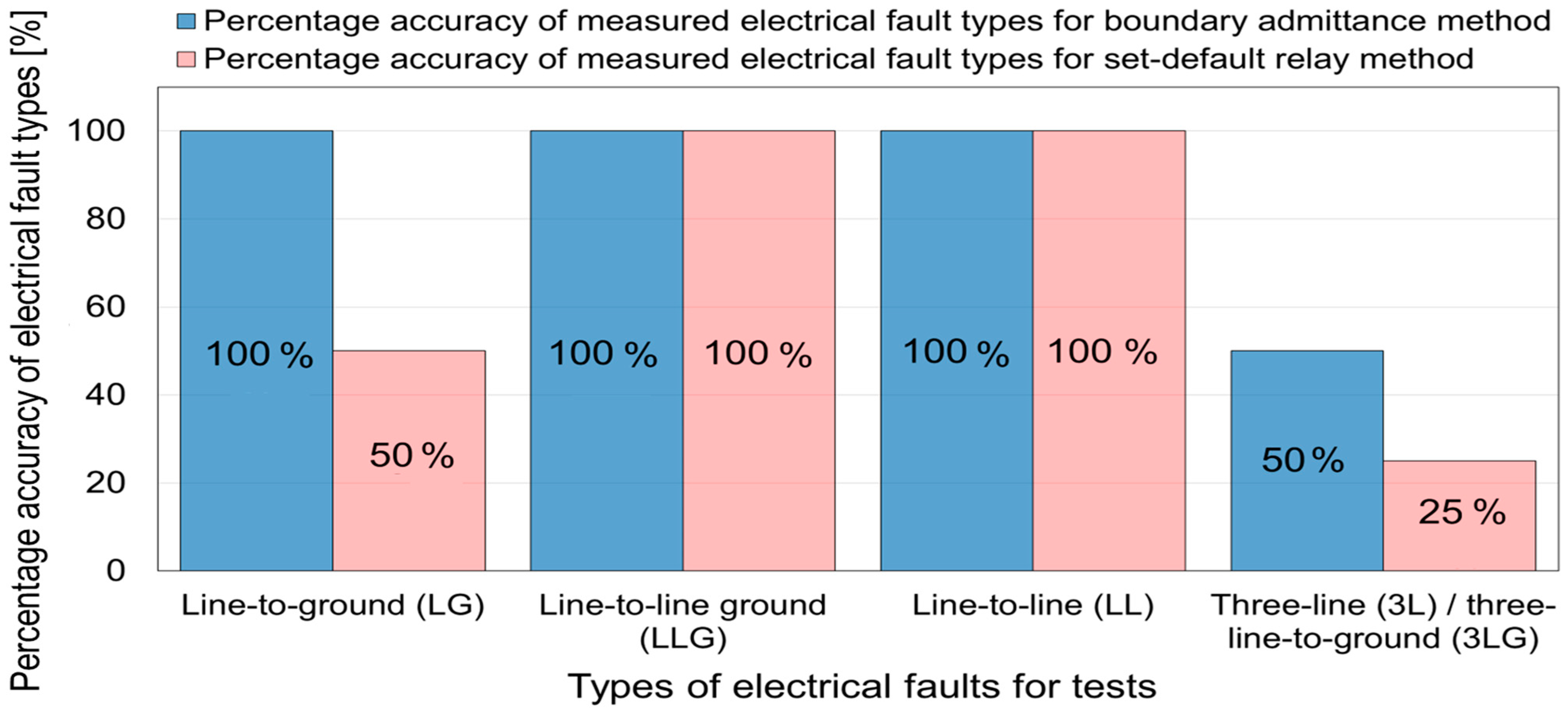 Metrology 04 00023 g011