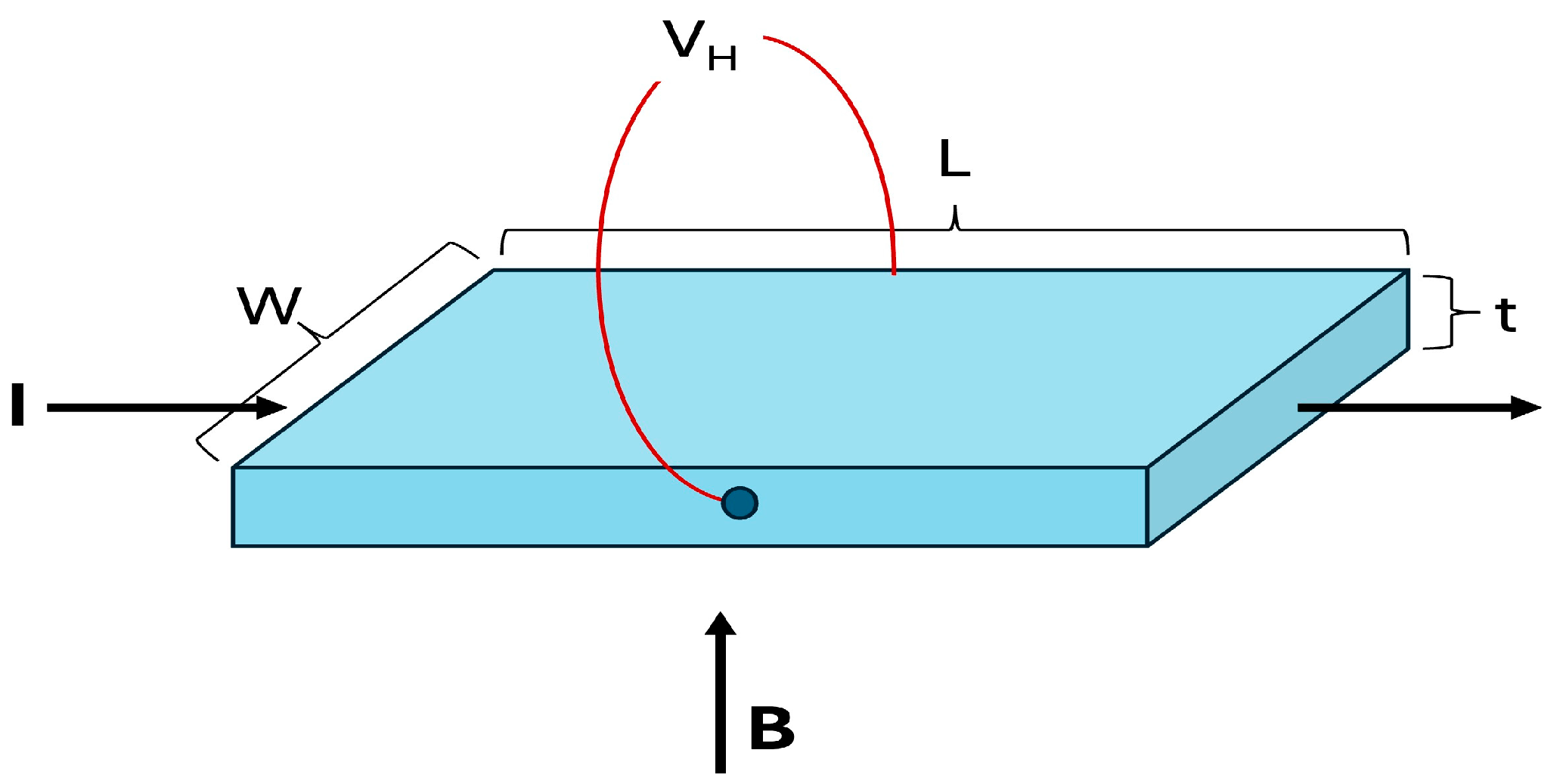 Metrology 04 00034 g001