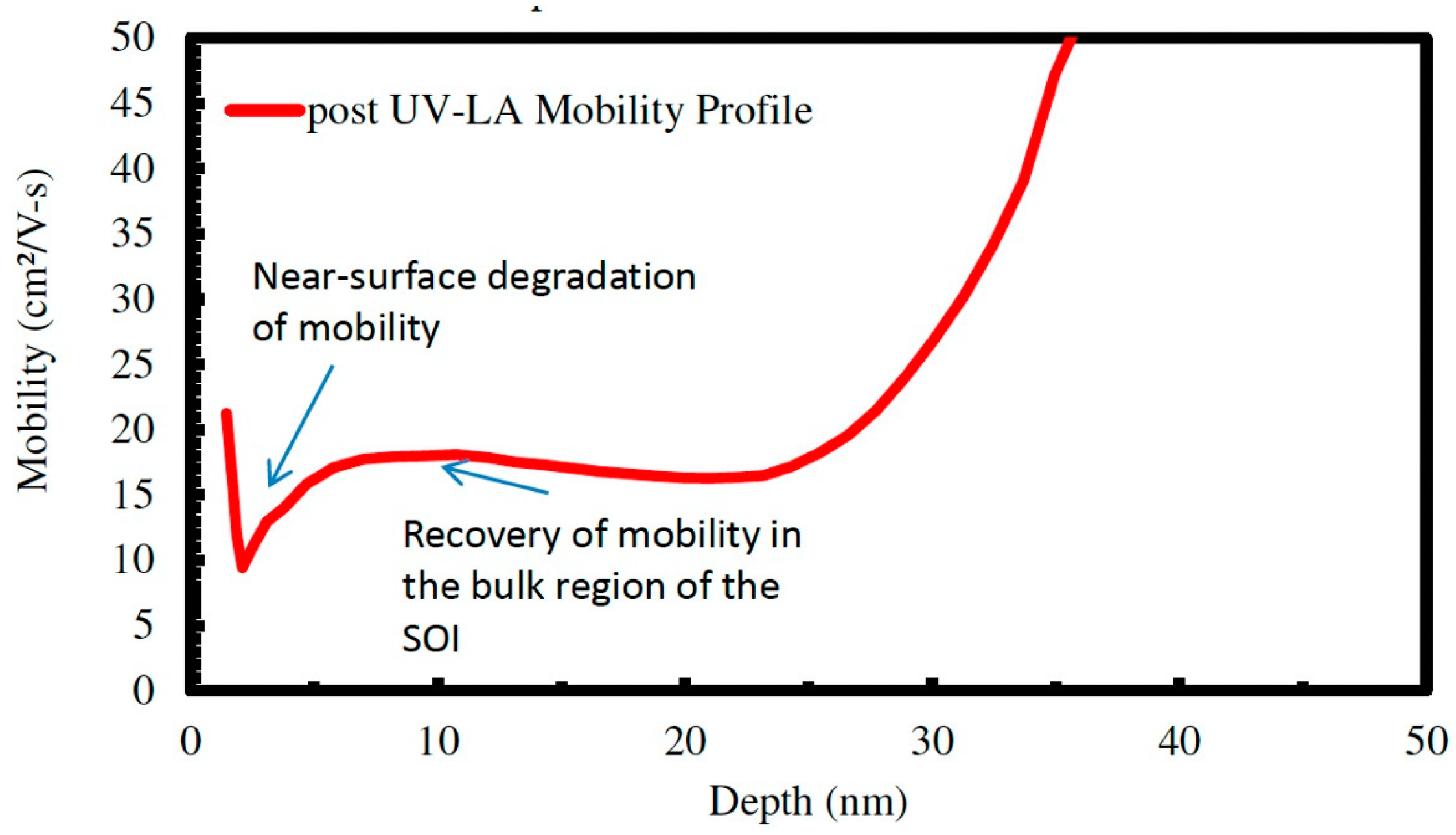 Metrology 04 00034 g006