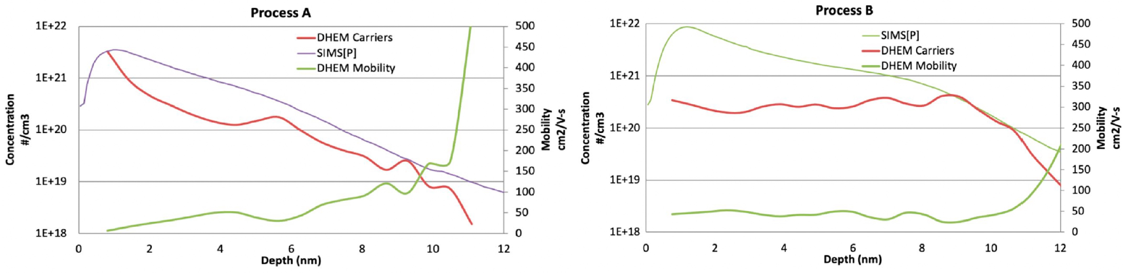 Metrology 04 00034 g008
