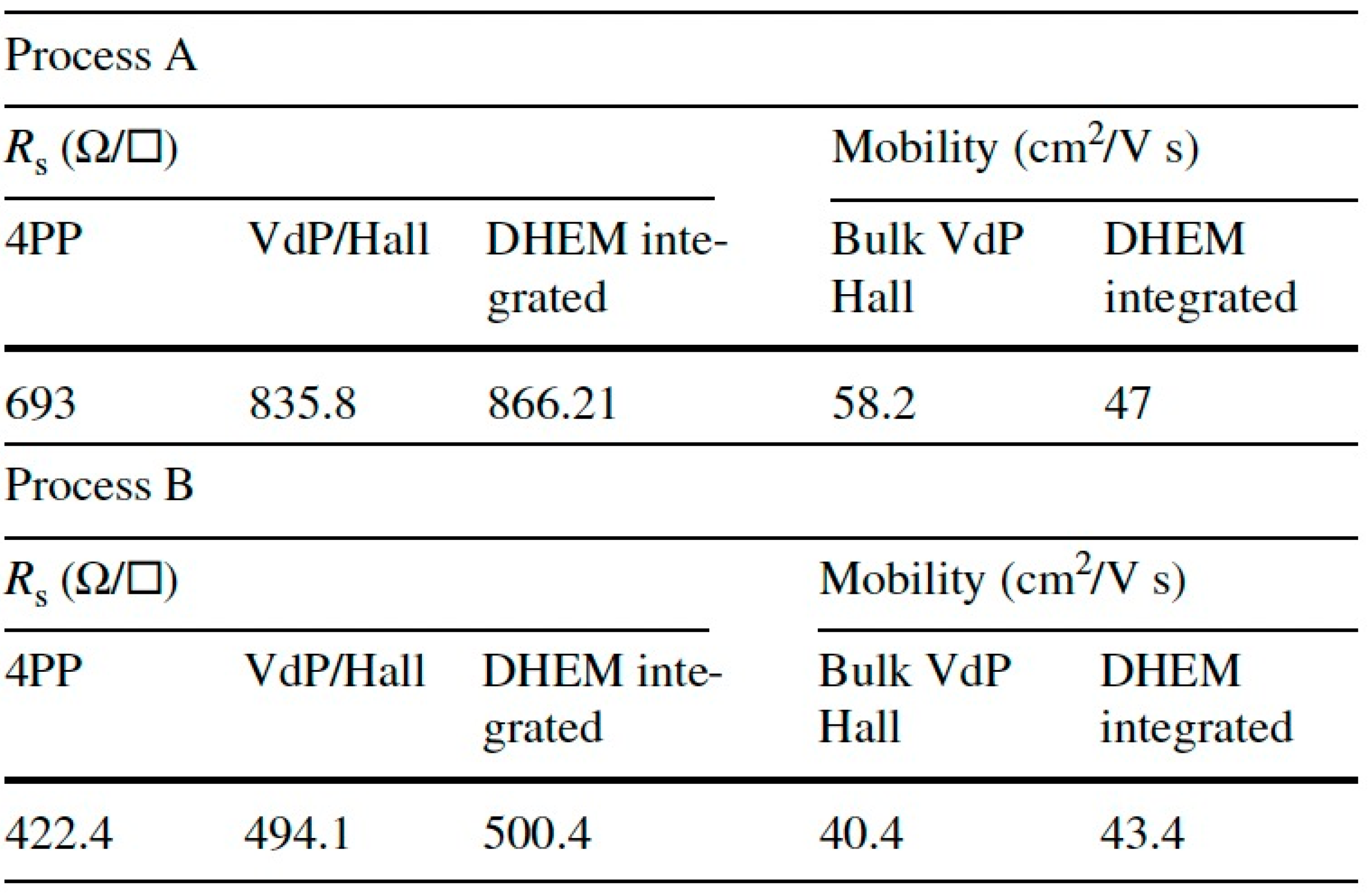 Metrology 04 00034 g009