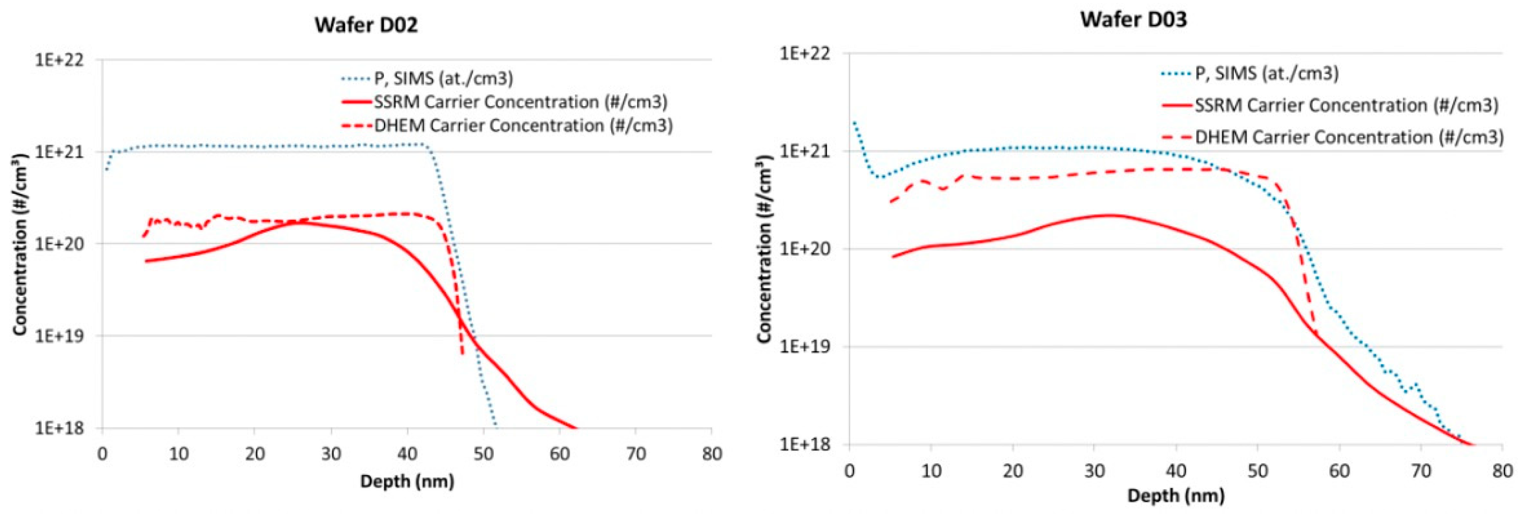 Metrology 04 00034 g011